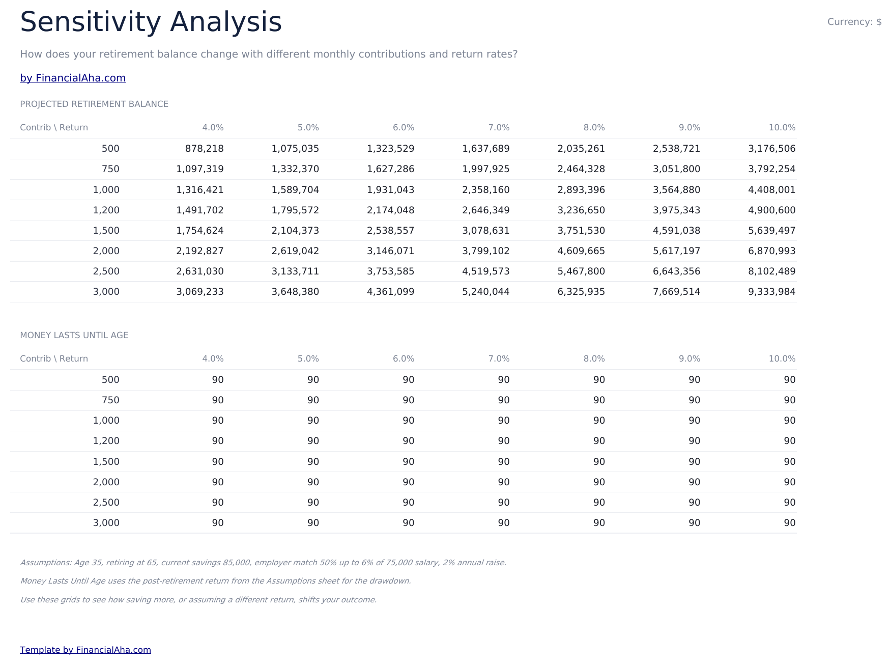 Retirement Calculator Ultimate - Sensitivity Analysis