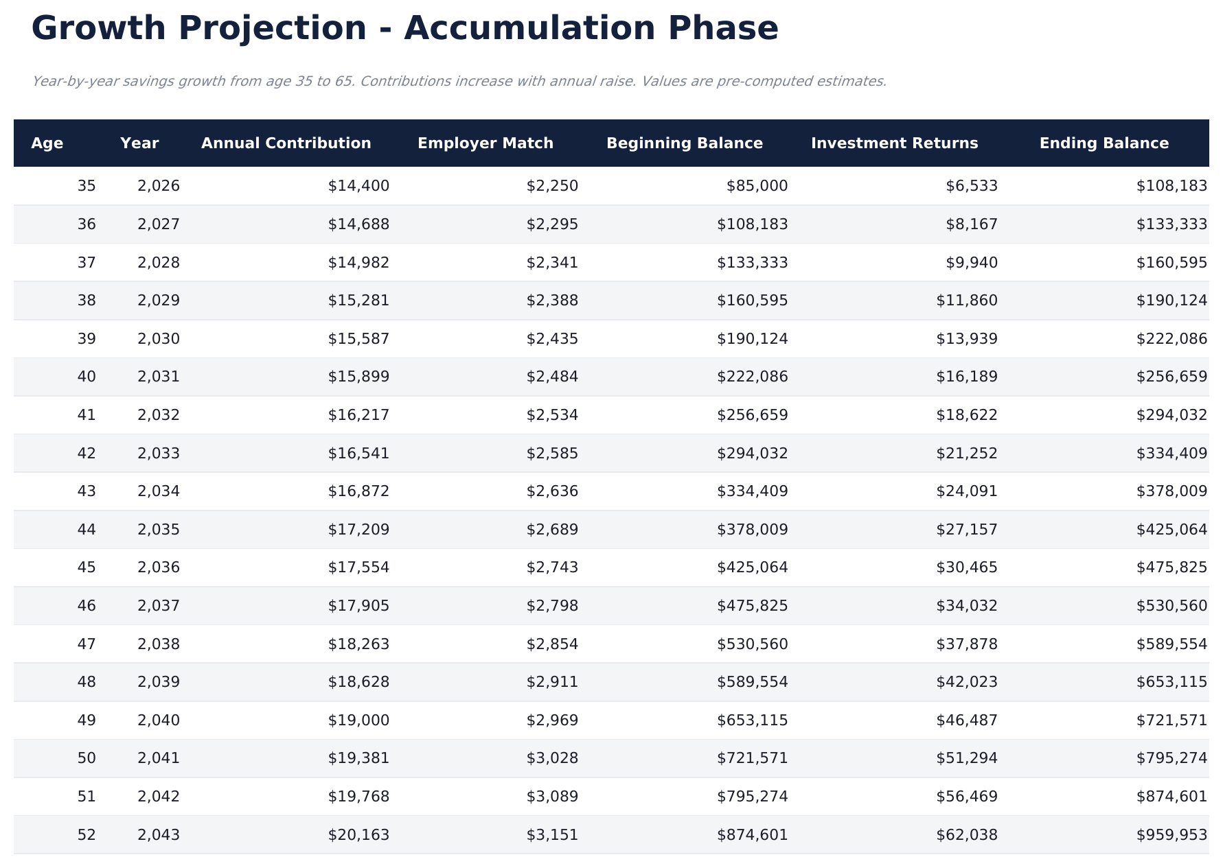 Retirement Calculator Ultimate - Growth Projection