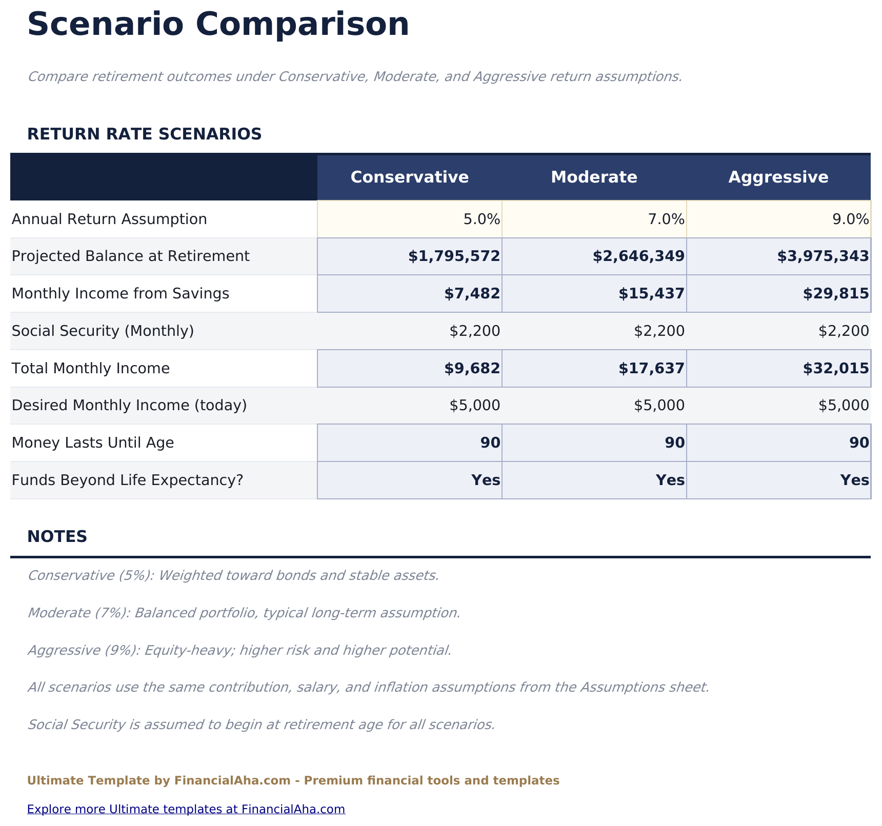 Retirement Calculator Ultimate - Scenario Comparison