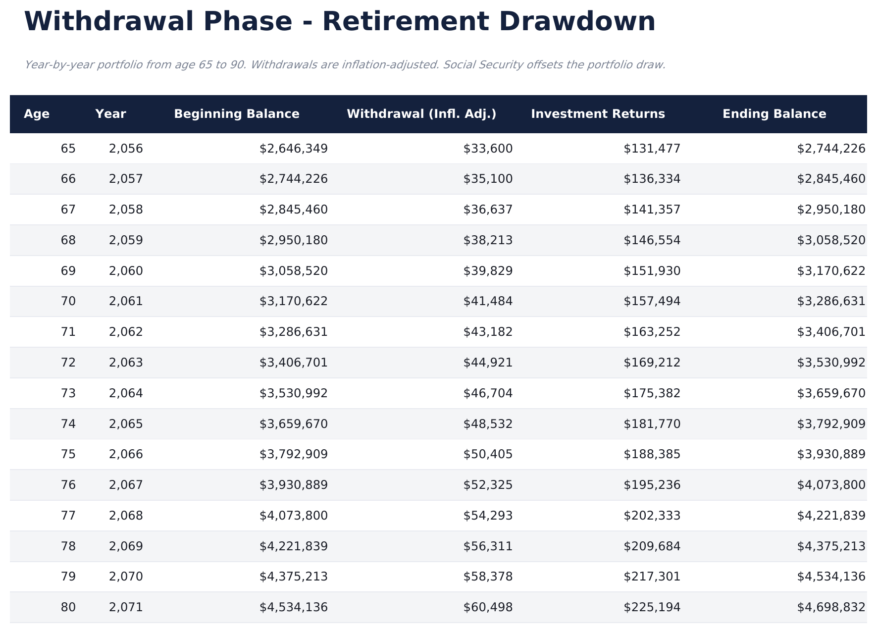 Retirement Calculator Ultimate - Withdrawal Phase