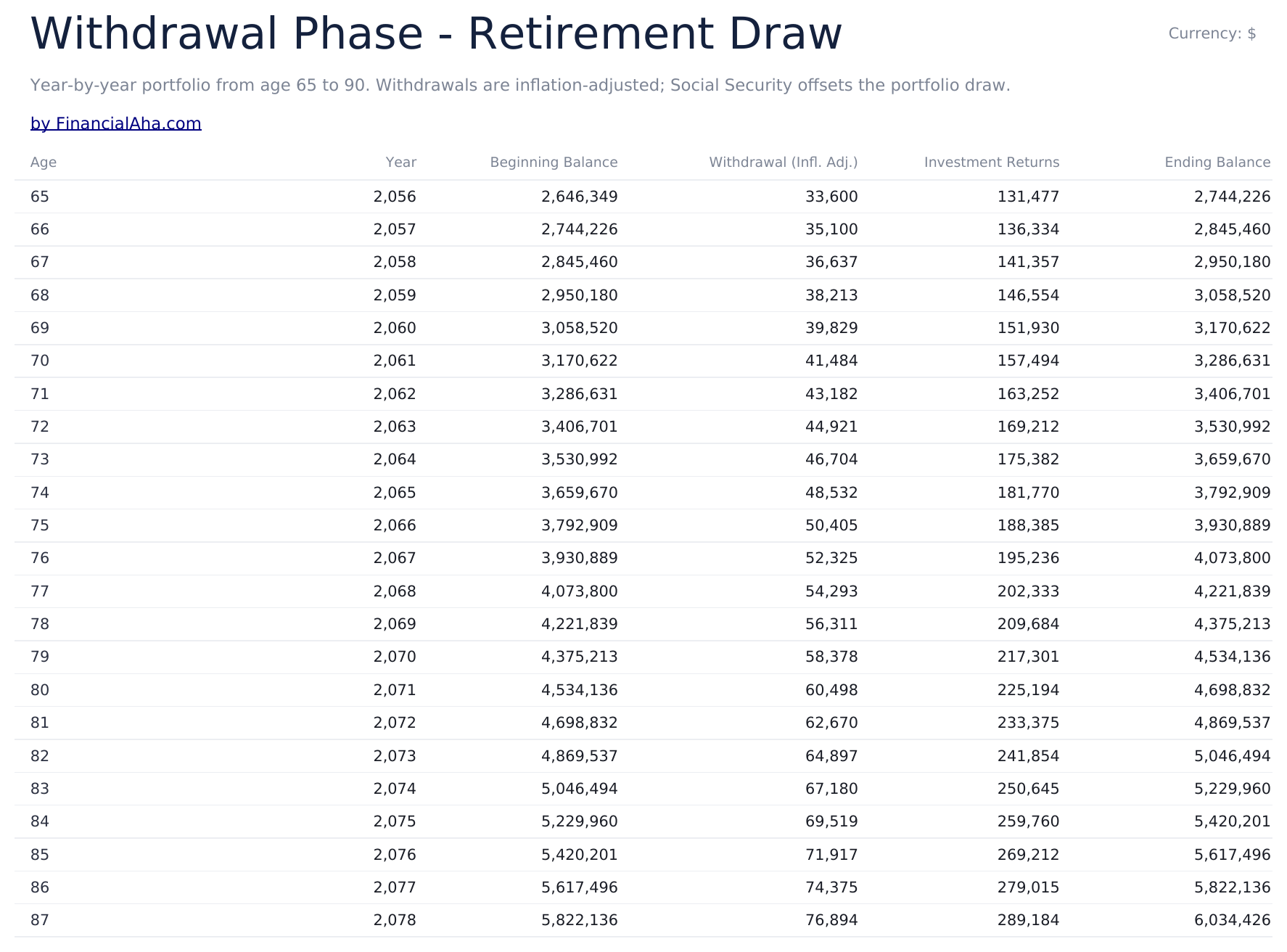 Retirement Calculator Ultimate - Withdrawal Phase