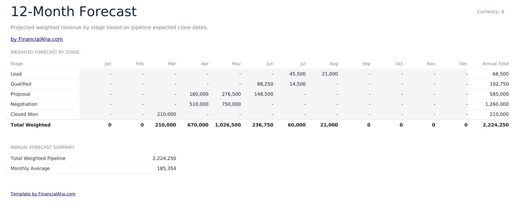 Sales Forecast Ultimate - Monthly Forecast