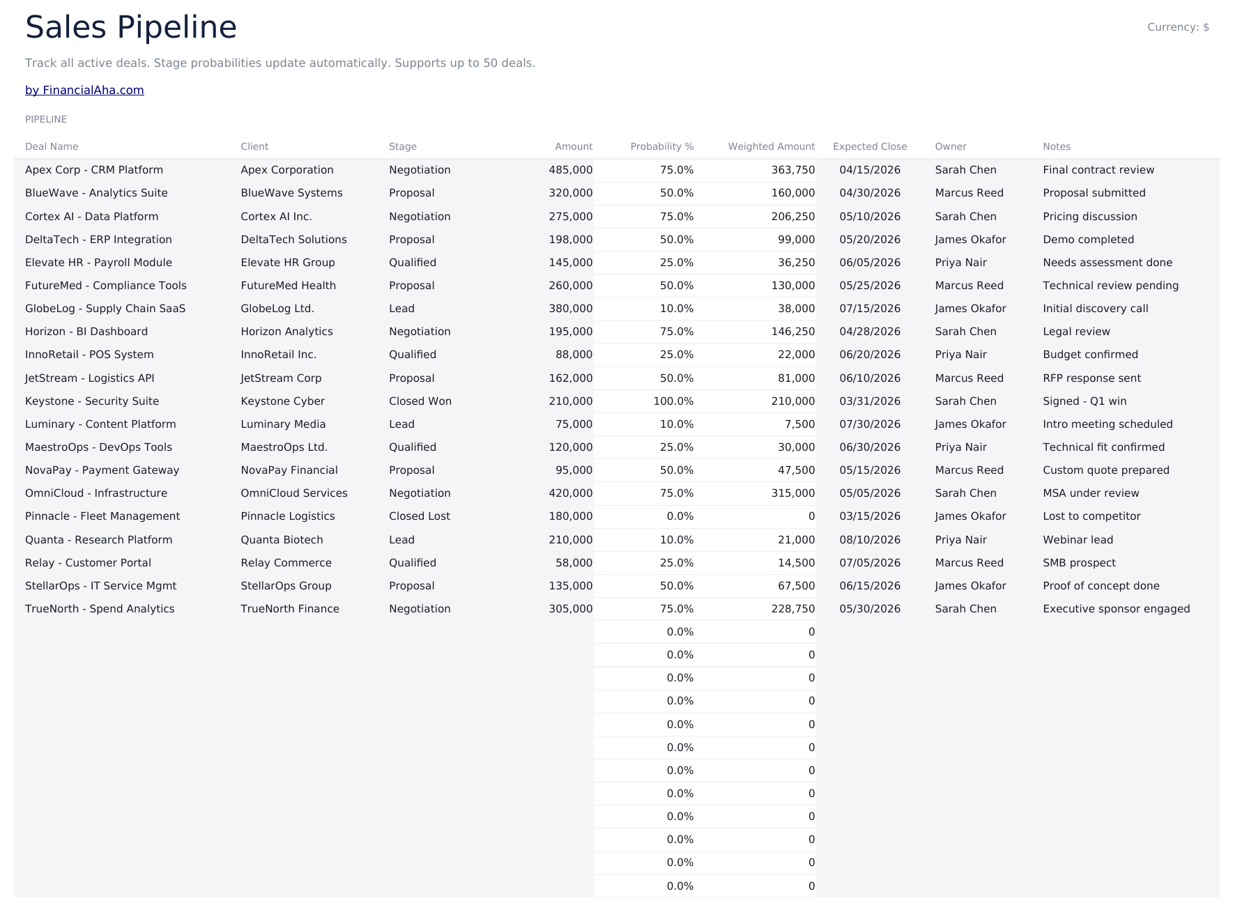 Sales Forecast Ultimate - Pipeline