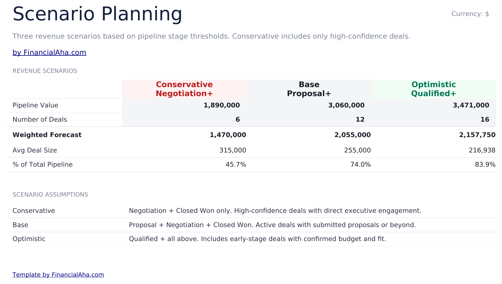 Sales Forecast Ultimate - Scenario Planning