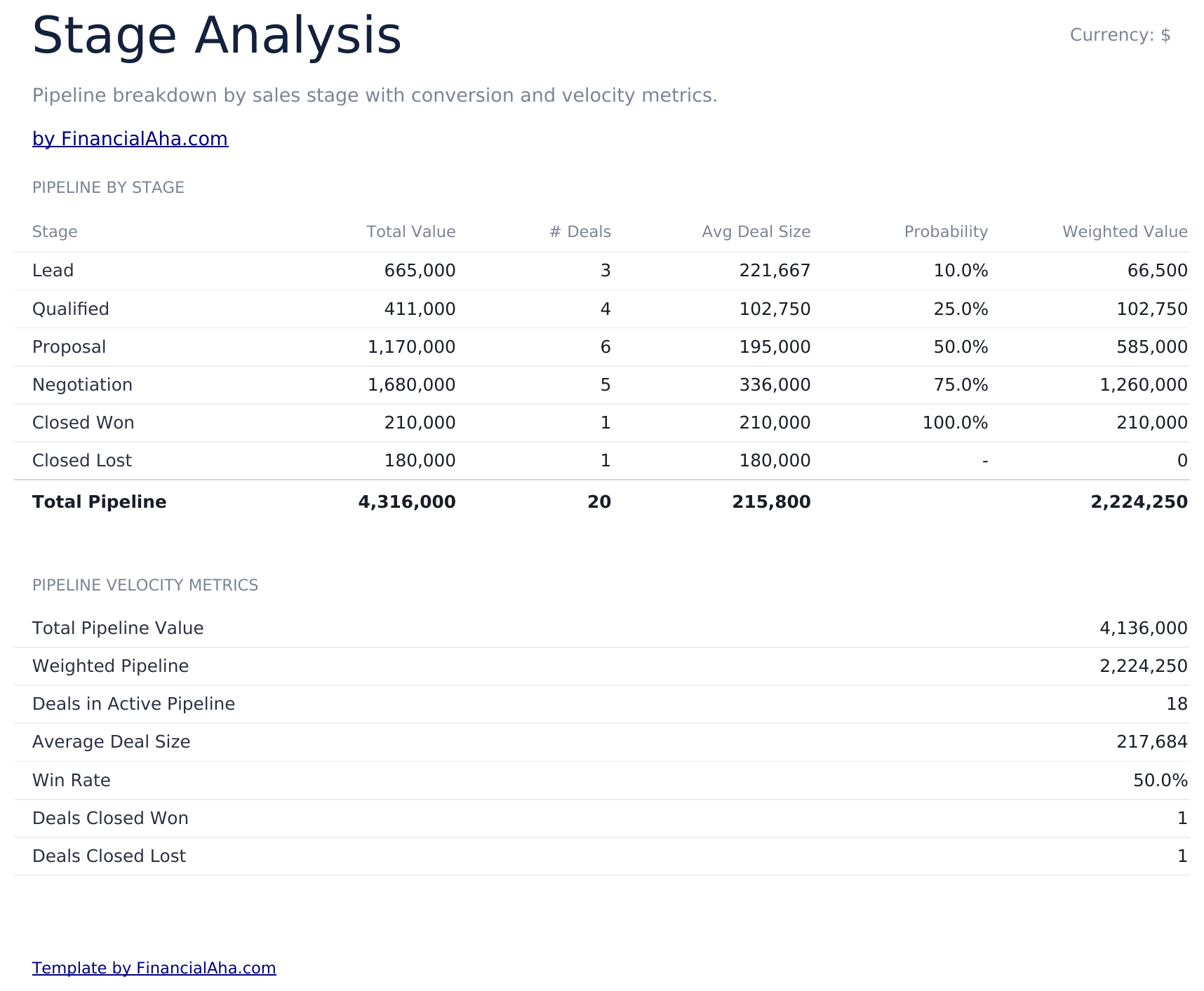 Sales Forecast Ultimate - Stage Analysis