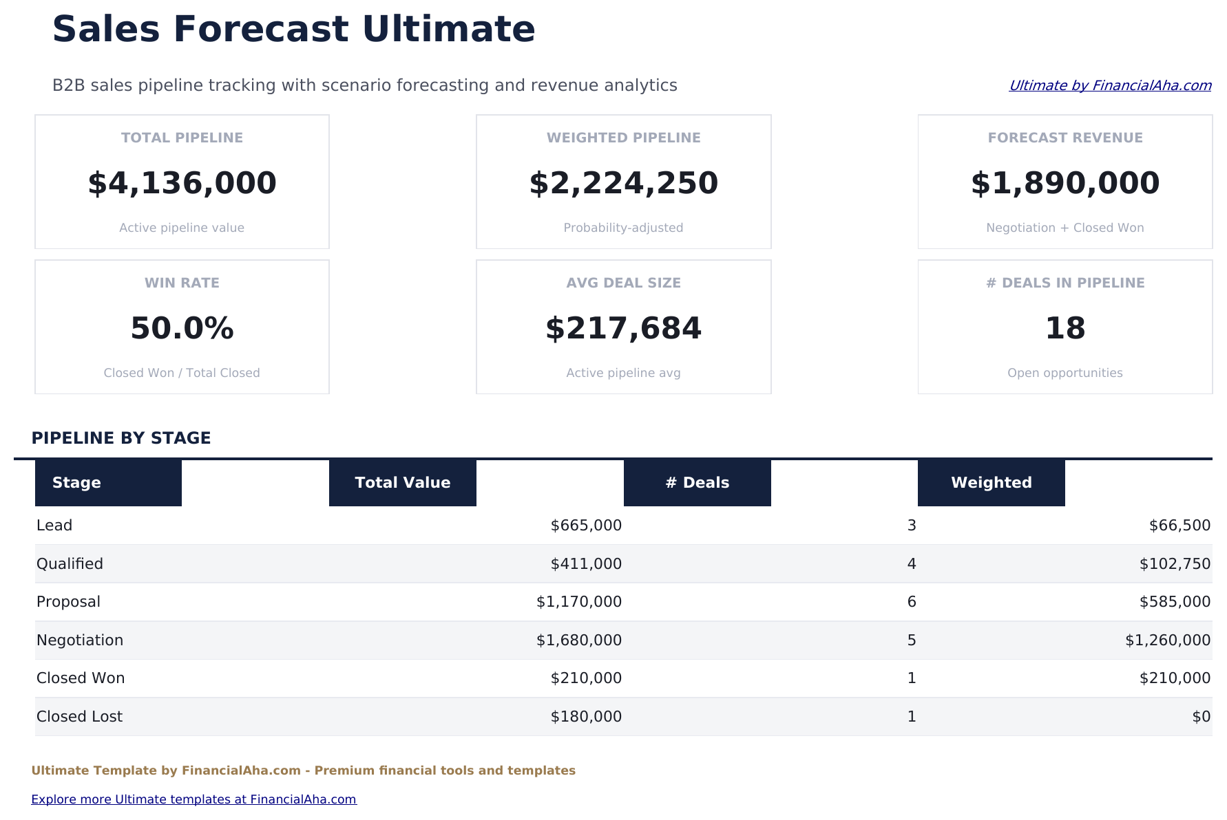 Sales Forecast Ultimate - Dashboard