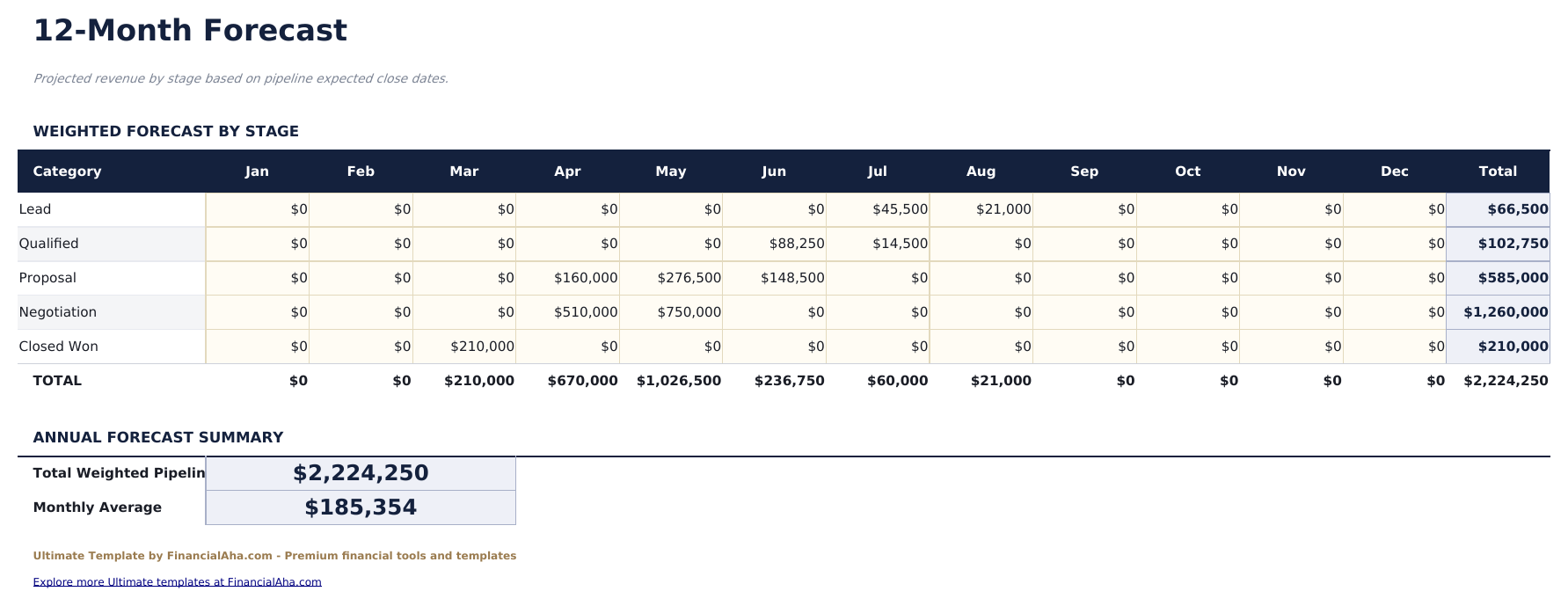 Sales Forecast Ultimate - Monthly Forecast