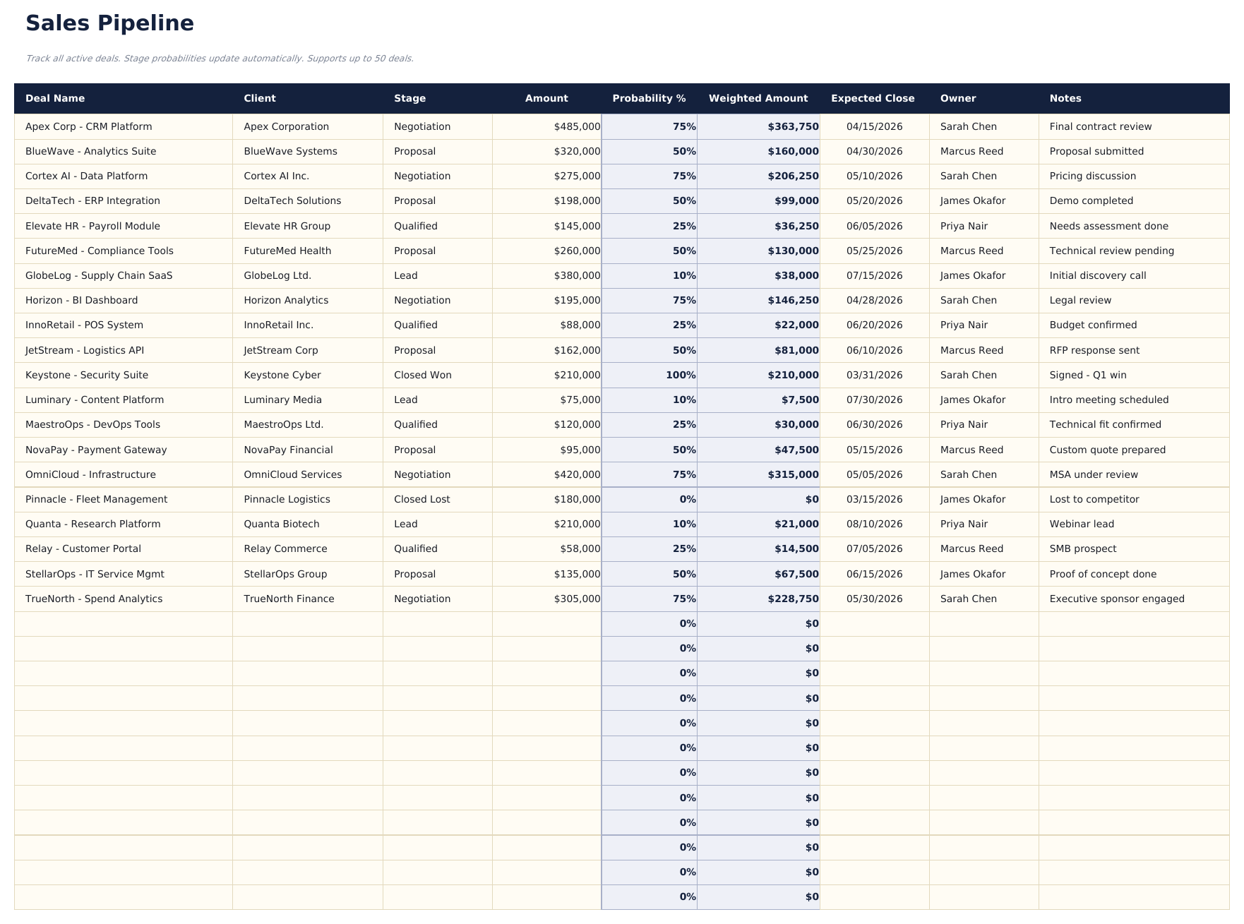 Sales Forecast Ultimate - Pipeline