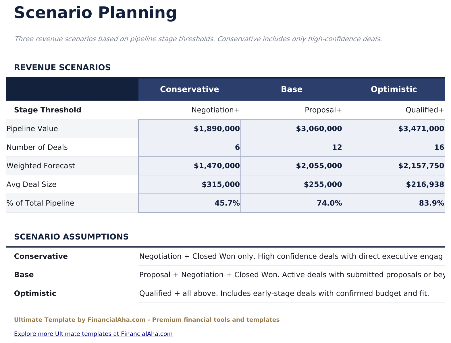 Sales Forecast Ultimate - Scenario Planning