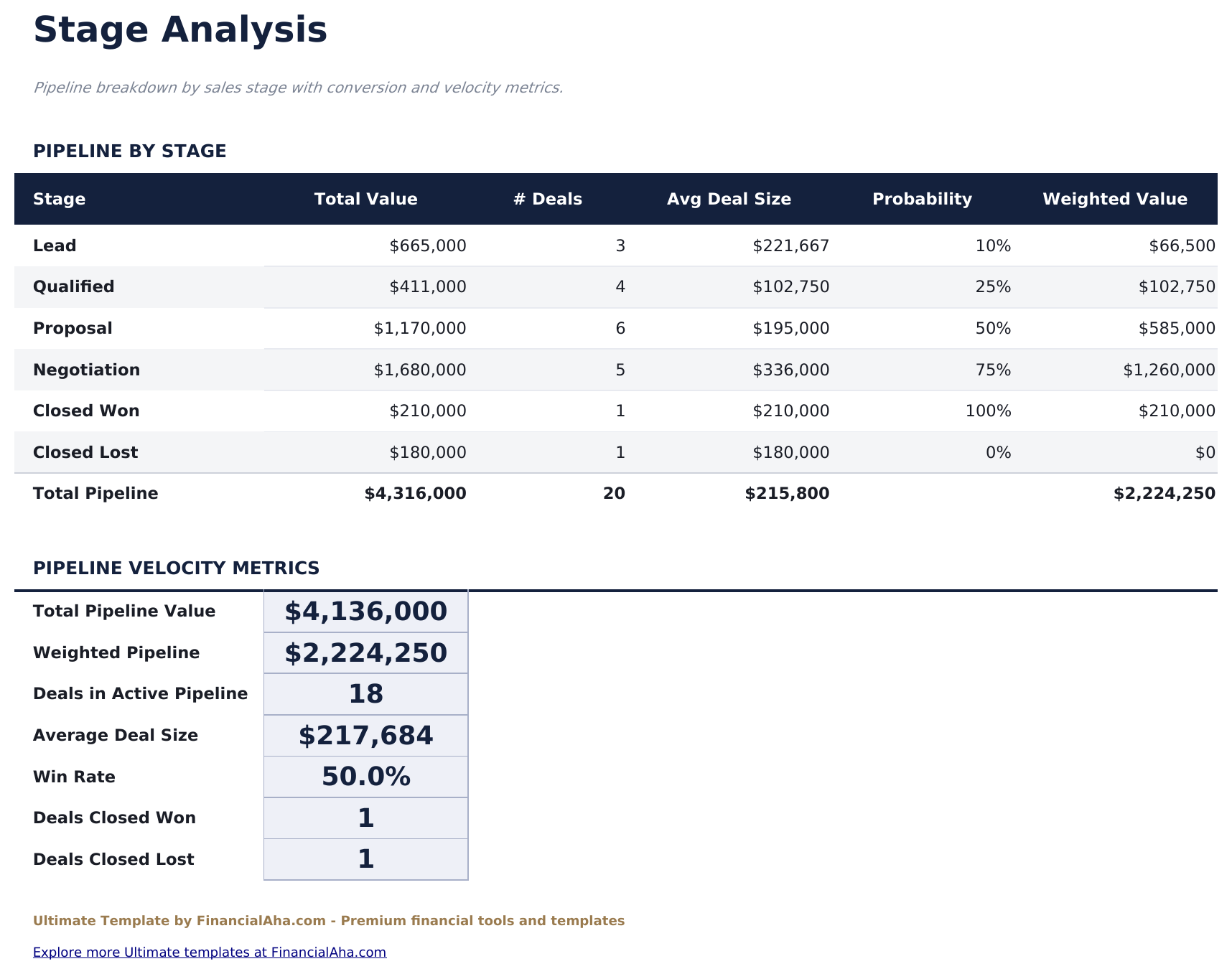 Sales Forecast Ultimate - Stage Analysis