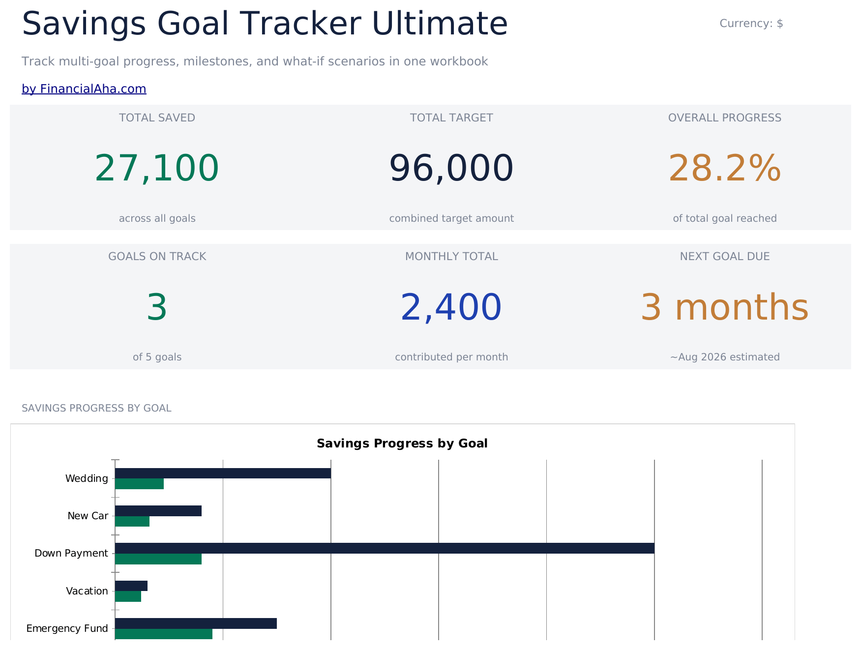 Savings Goal Tracker Ultimate - Dashboard