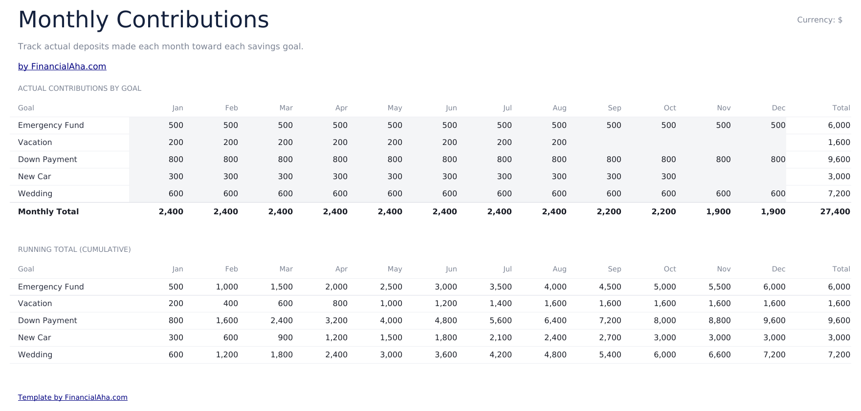Savings Goal Tracker Ultimate - Monthly Contributions