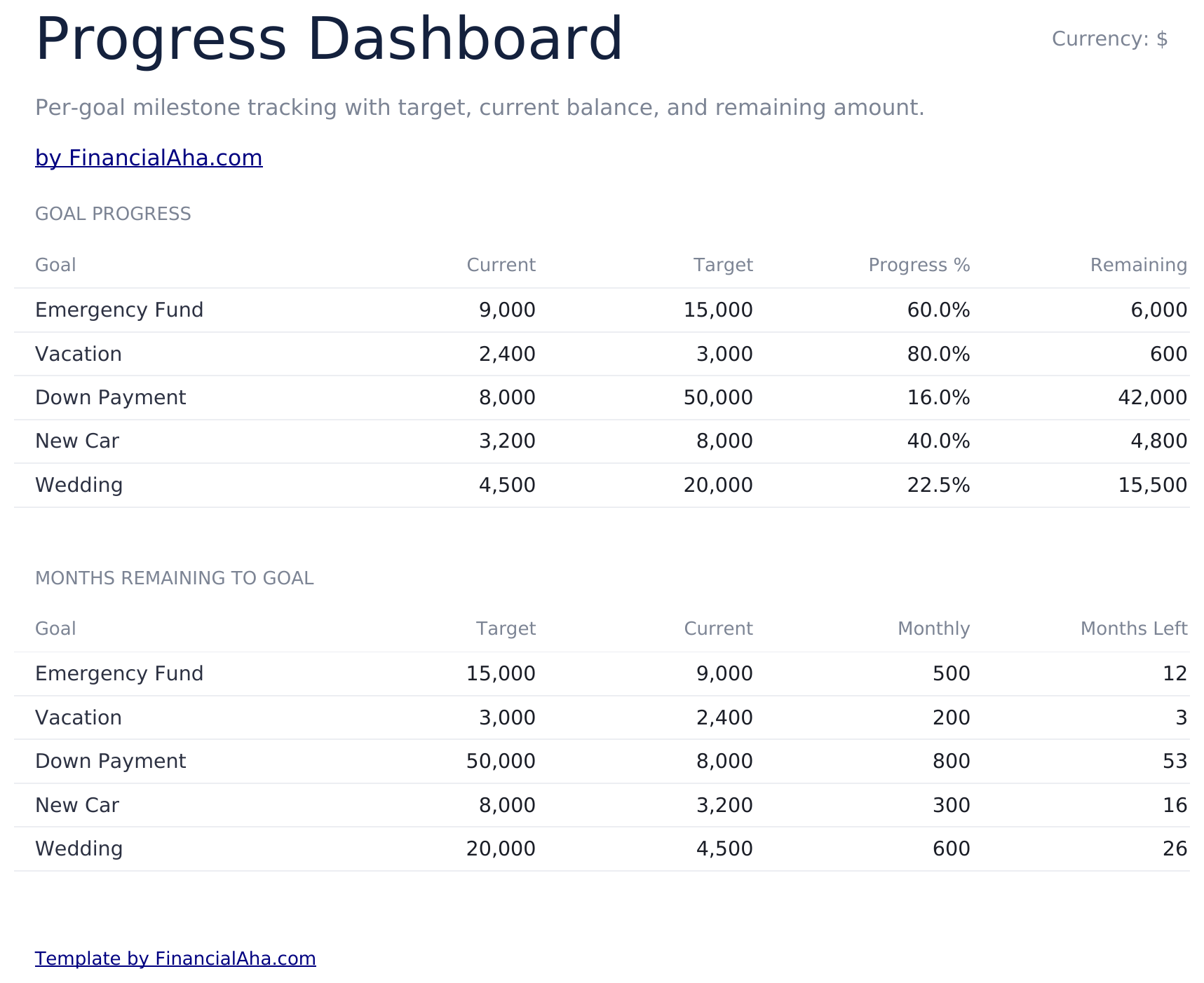 Savings Goal Tracker Ultimate - Progress Dashboard