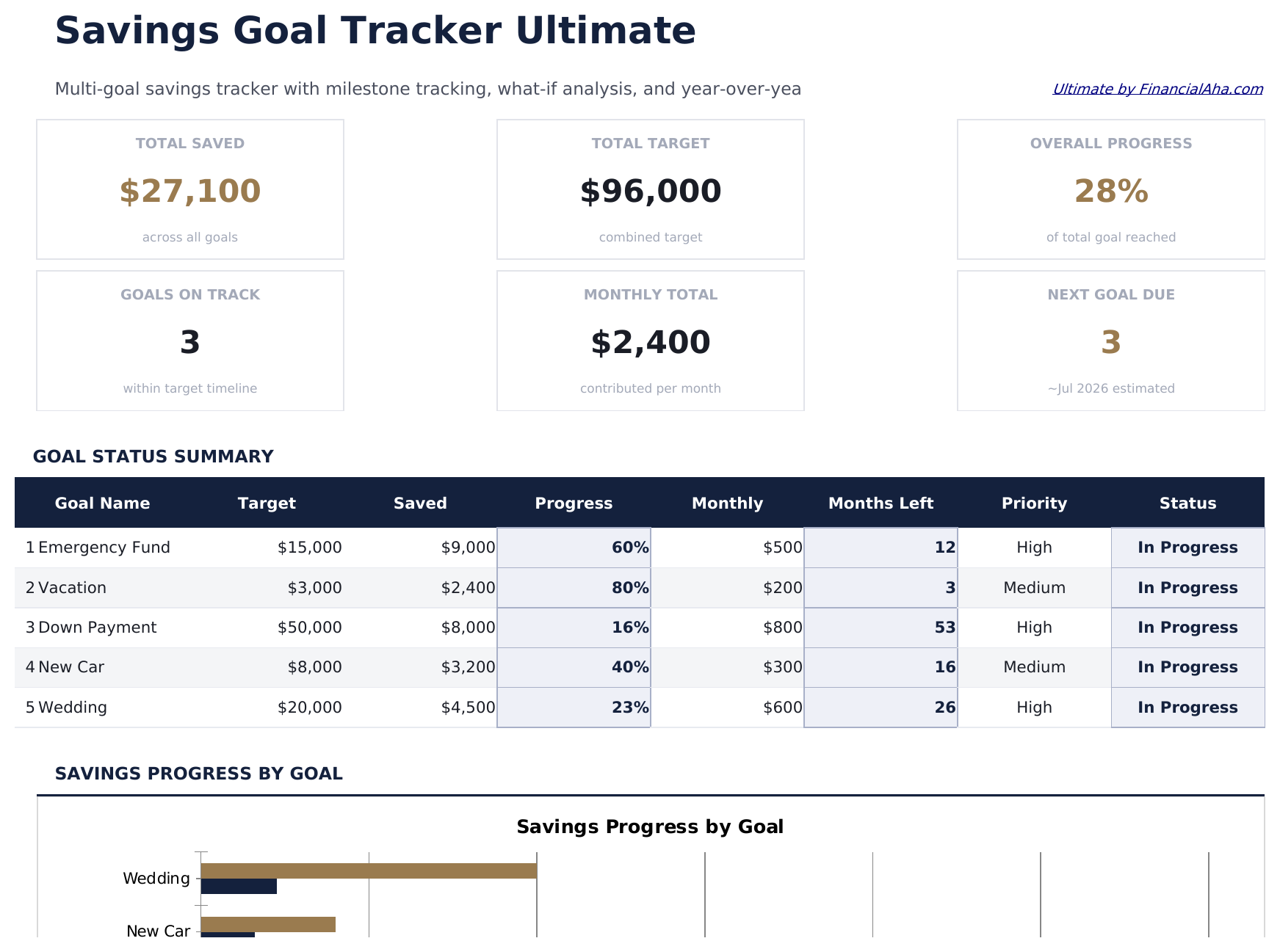 Savings Goal Tracker Ultimate - Dashboard