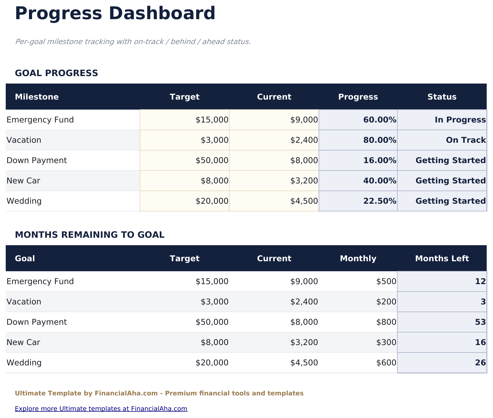 Savings Goal Tracker Ultimate - Progress Dashboard