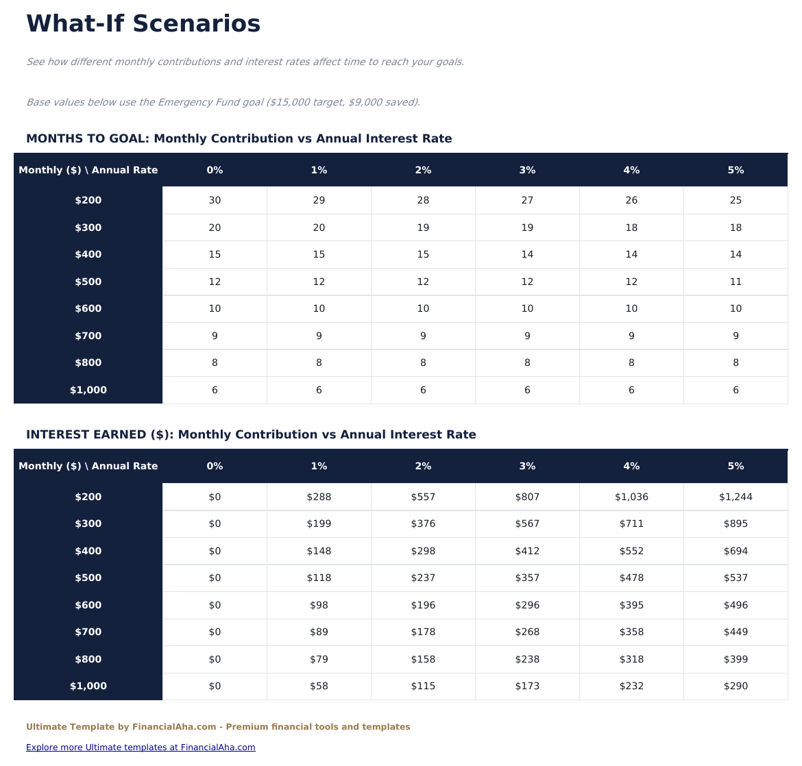 Savings Goal Tracker Ultimate - What If Scenarios