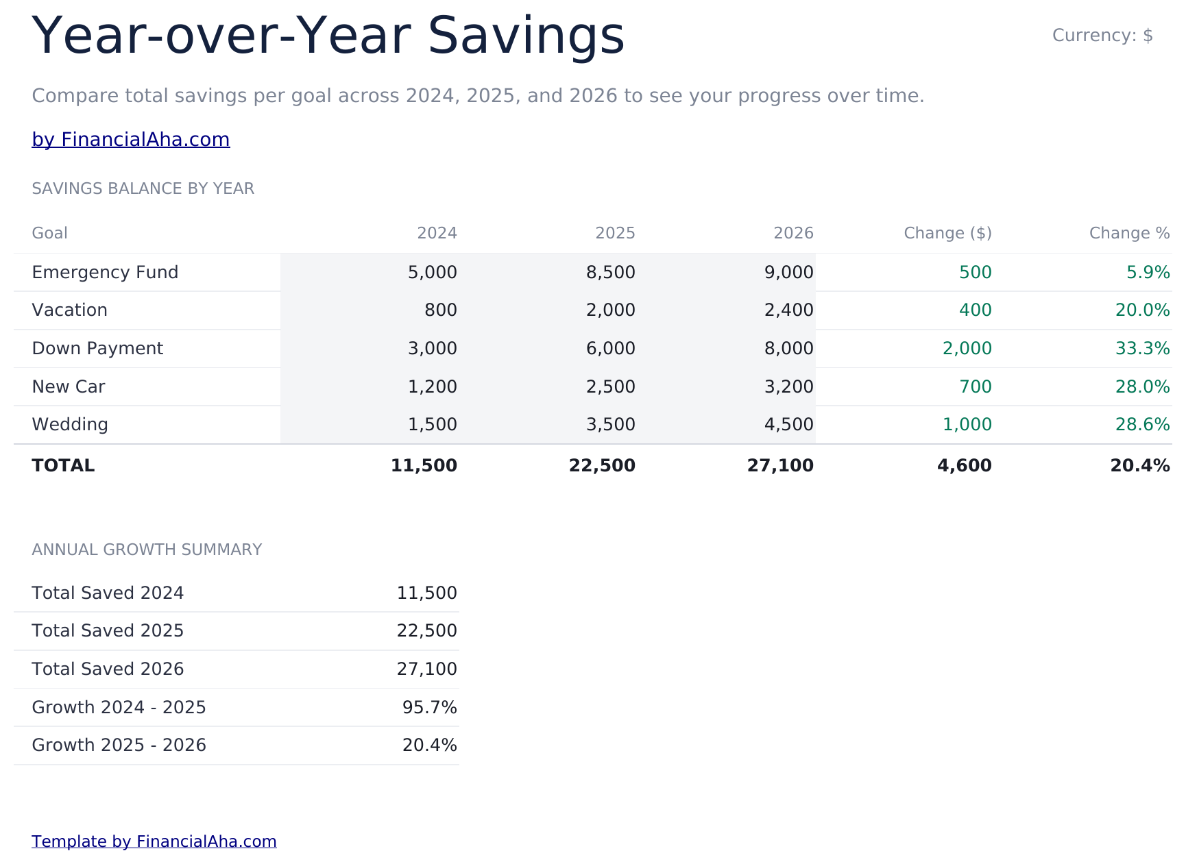 Savings Goal Tracker Ultimate - Year Over Year