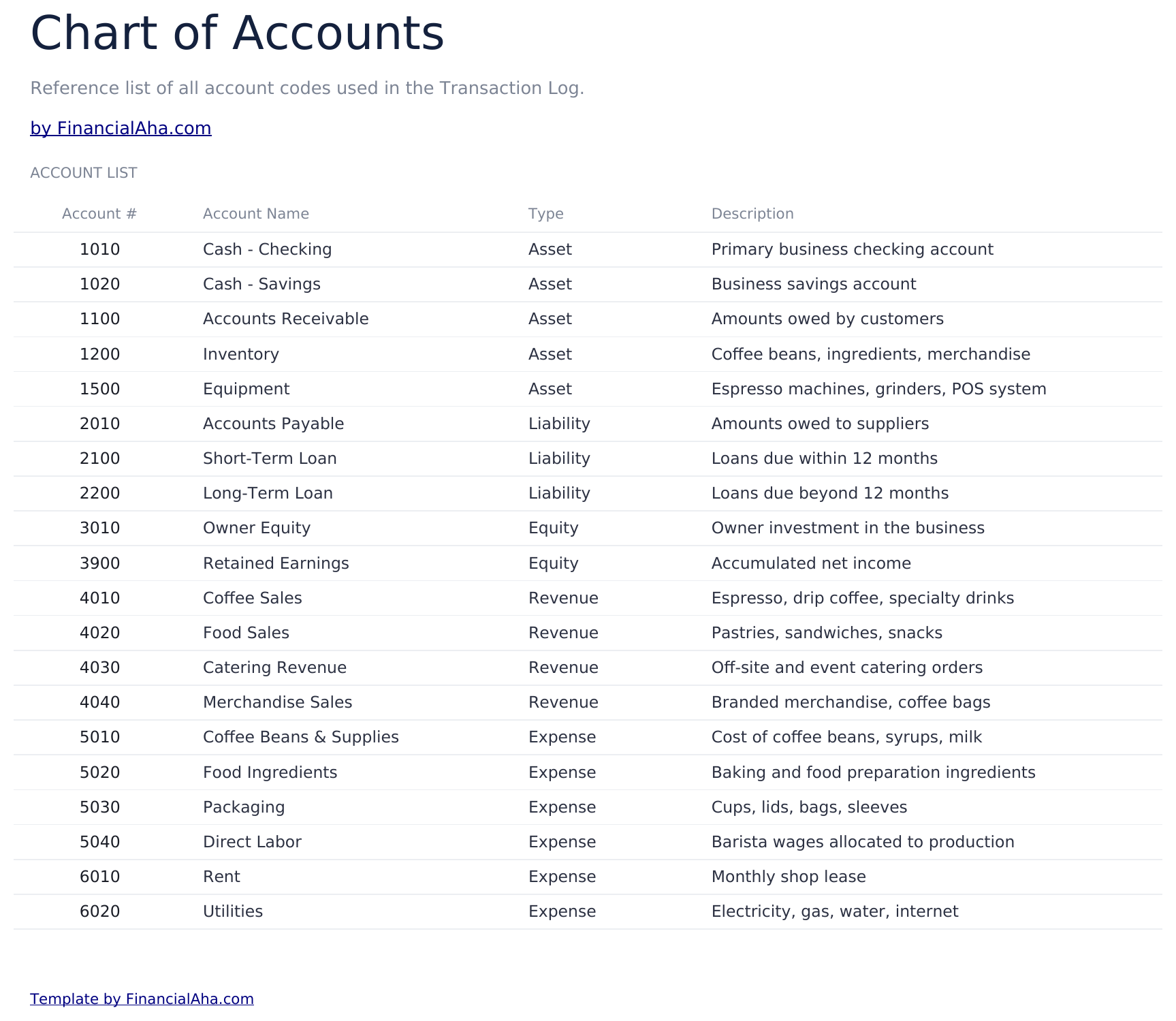 Small Business Bookkeeping Ultimate - Chart Of Accounts
