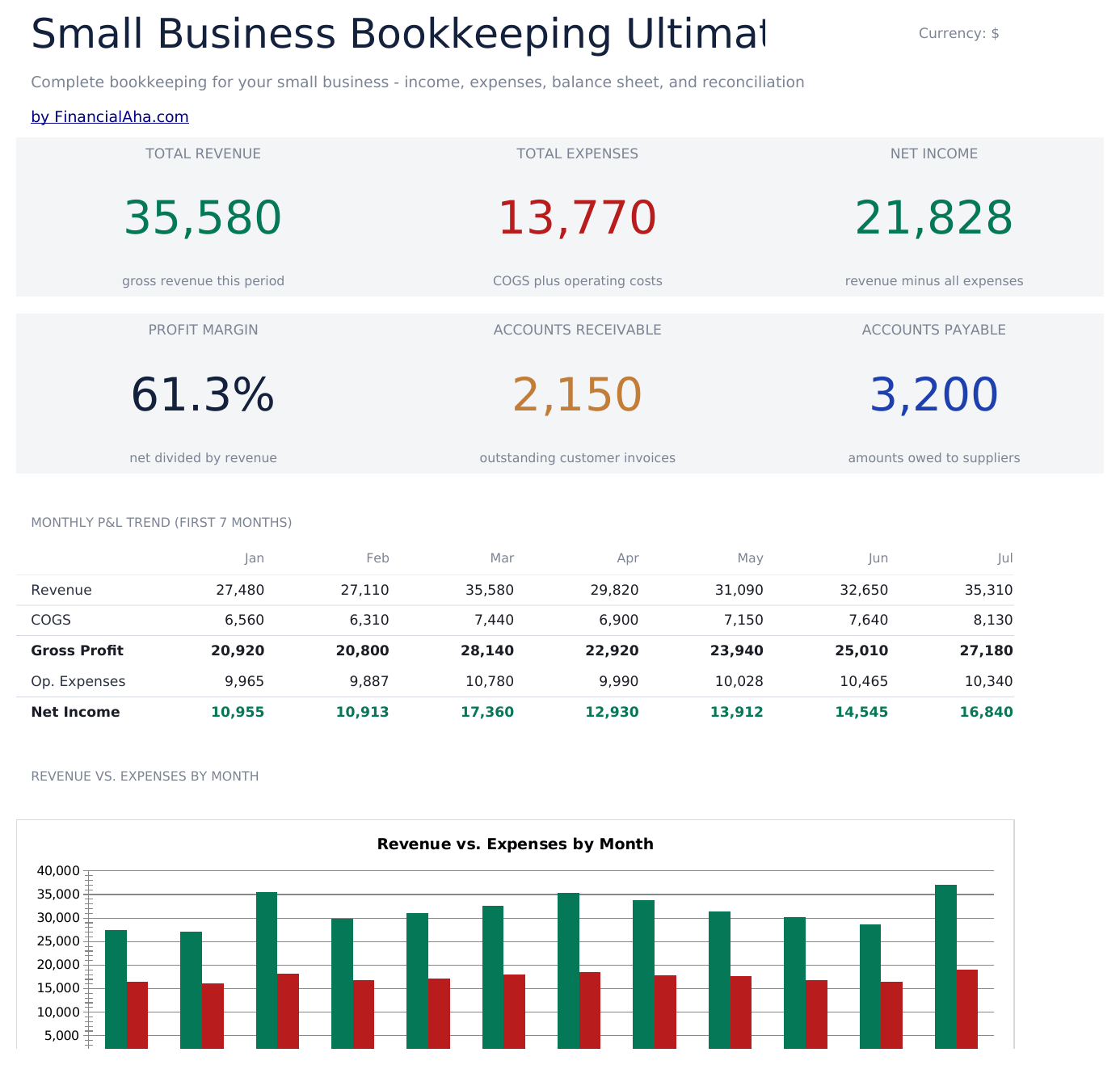 Small Business Bookkeeping Ultimate - Dashboard