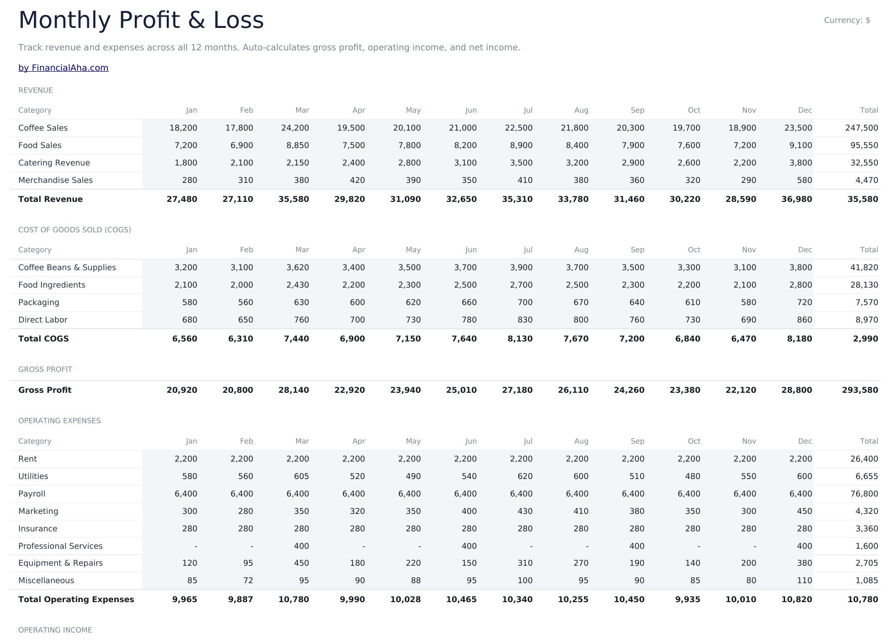 Small Business Bookkeeping Ultimate - Monthly P Amp L