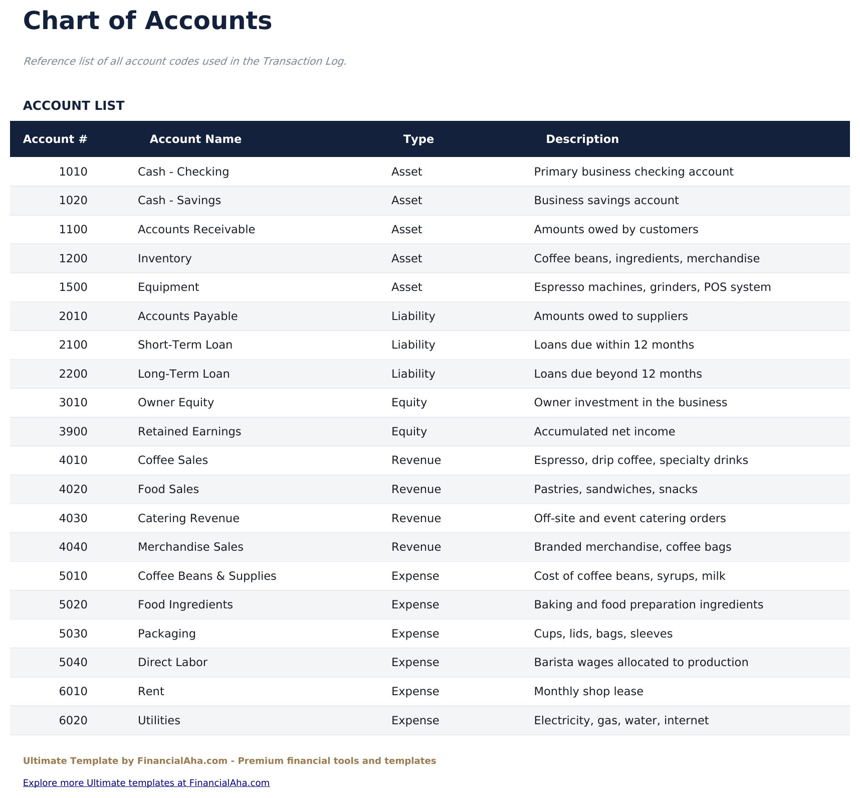 Small Business Bookkeeping Ultimate - Chart Of Accounts