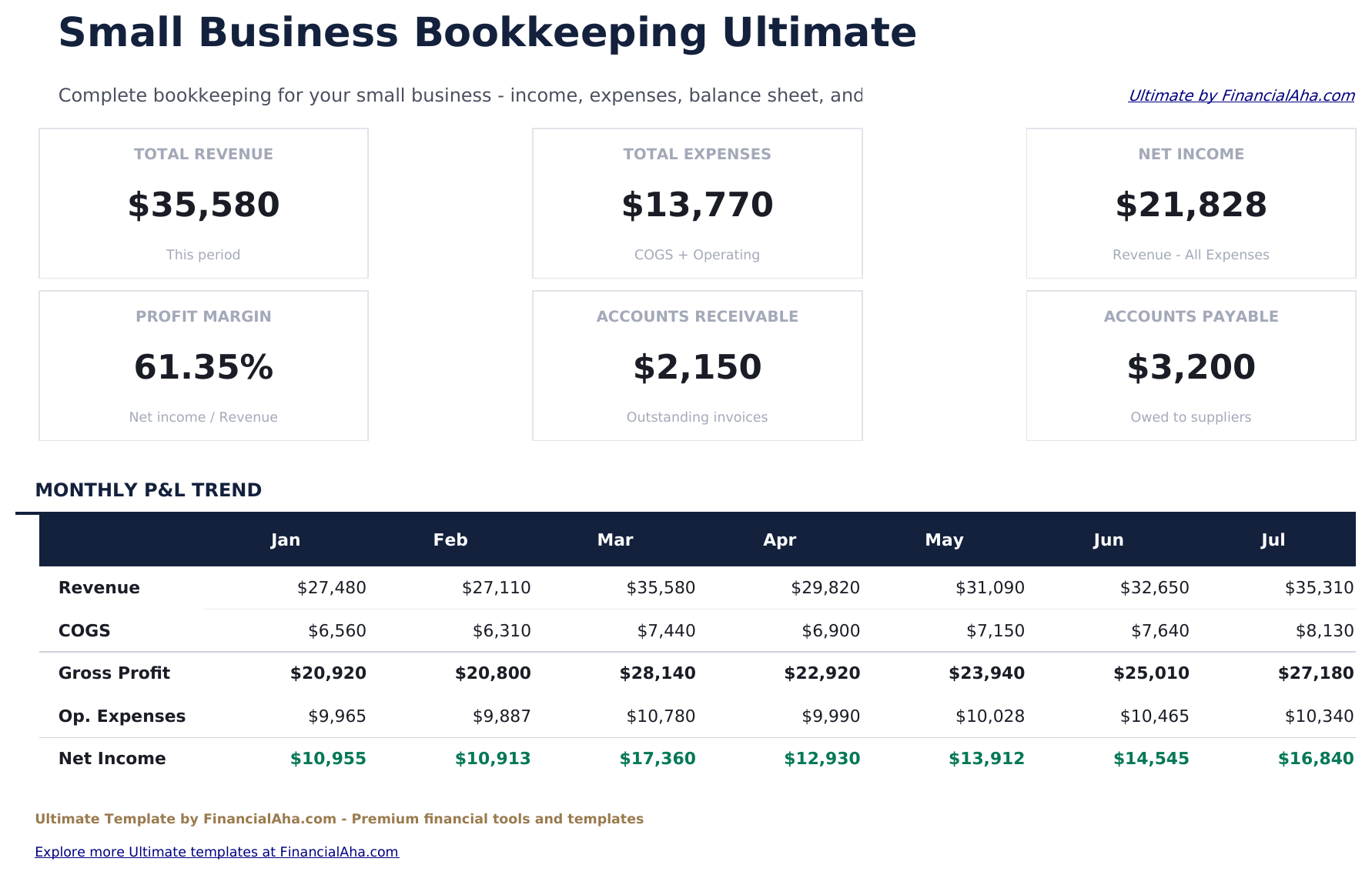 Small Business Bookkeeping Ultimate - Dashboard