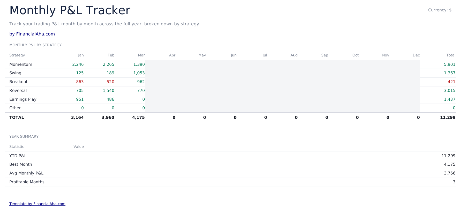 Stock Trading Journal Ultimate - Monthly P Amp L