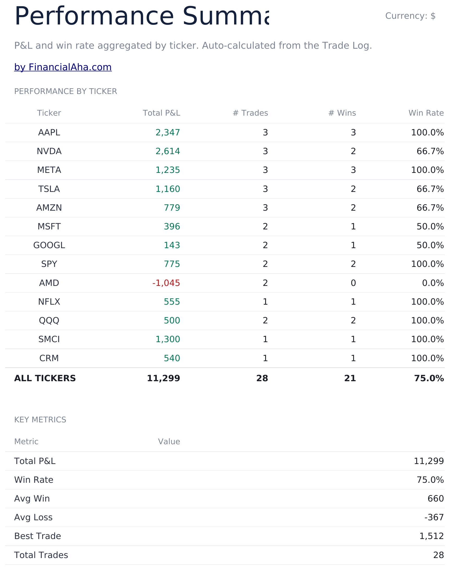 Stock Trading Journal Ultimate - Performance Summary