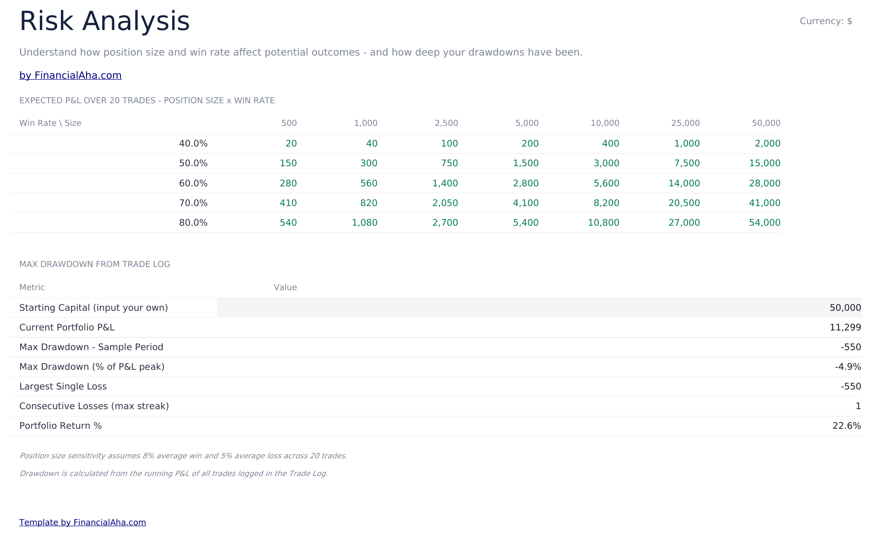 Stock Trading Journal Ultimate - Risk Analysis