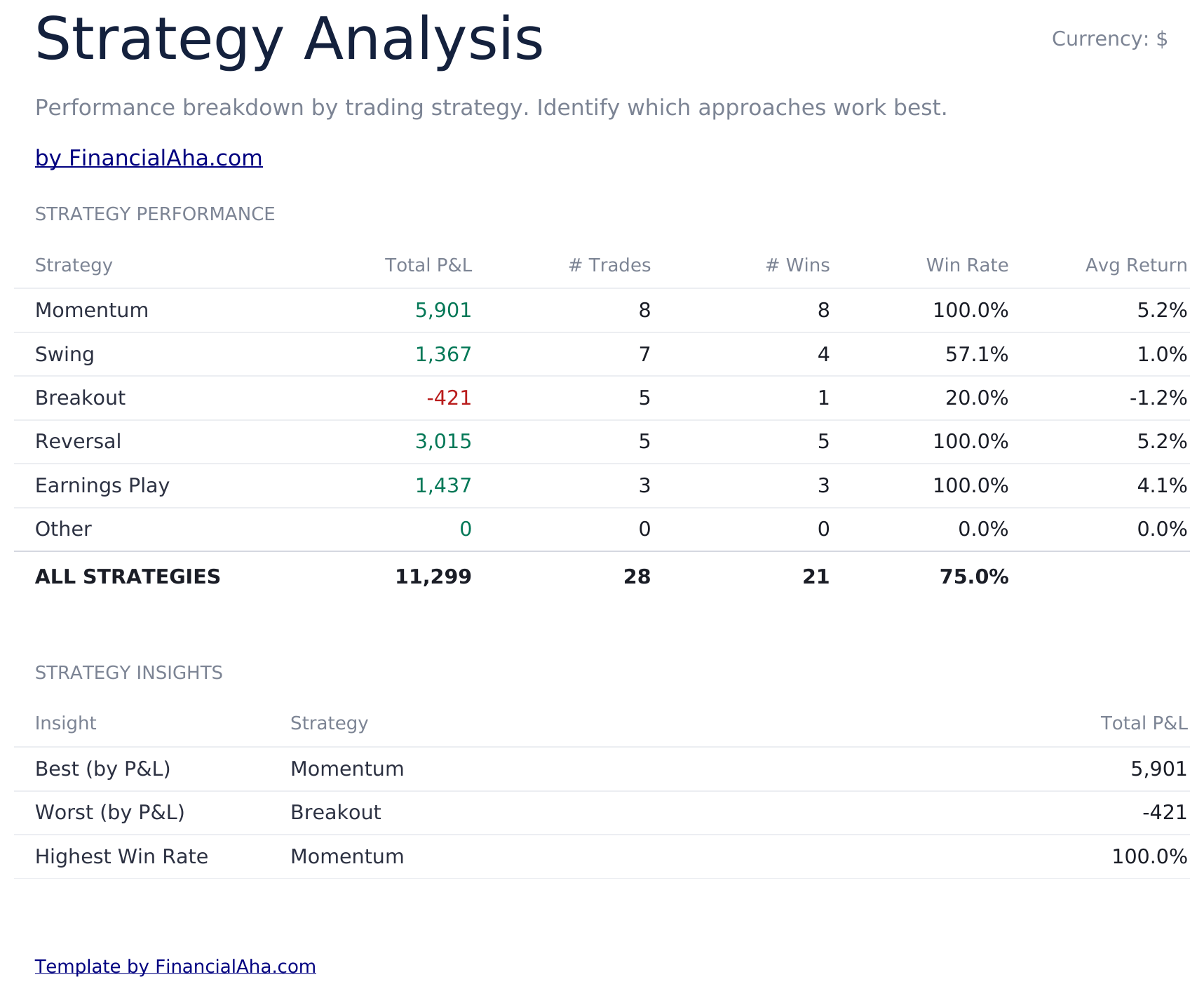 Stock Trading Journal Ultimate - Strategy Analysis