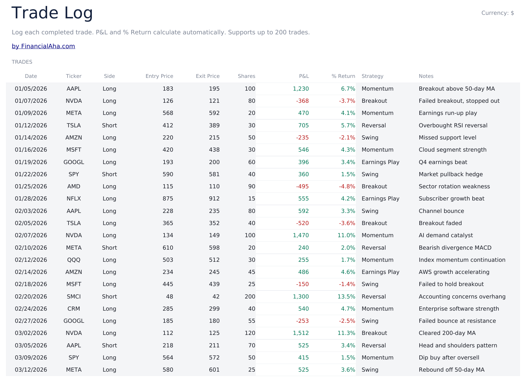 Stock Trading Journal Ultimate - Trade Log