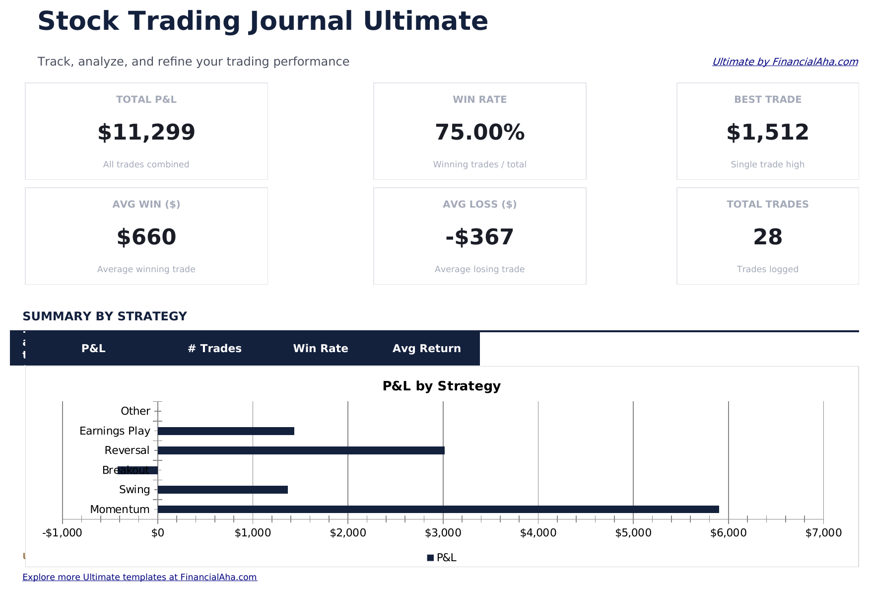 Stock Trading Journal Ultimate - Dashboard