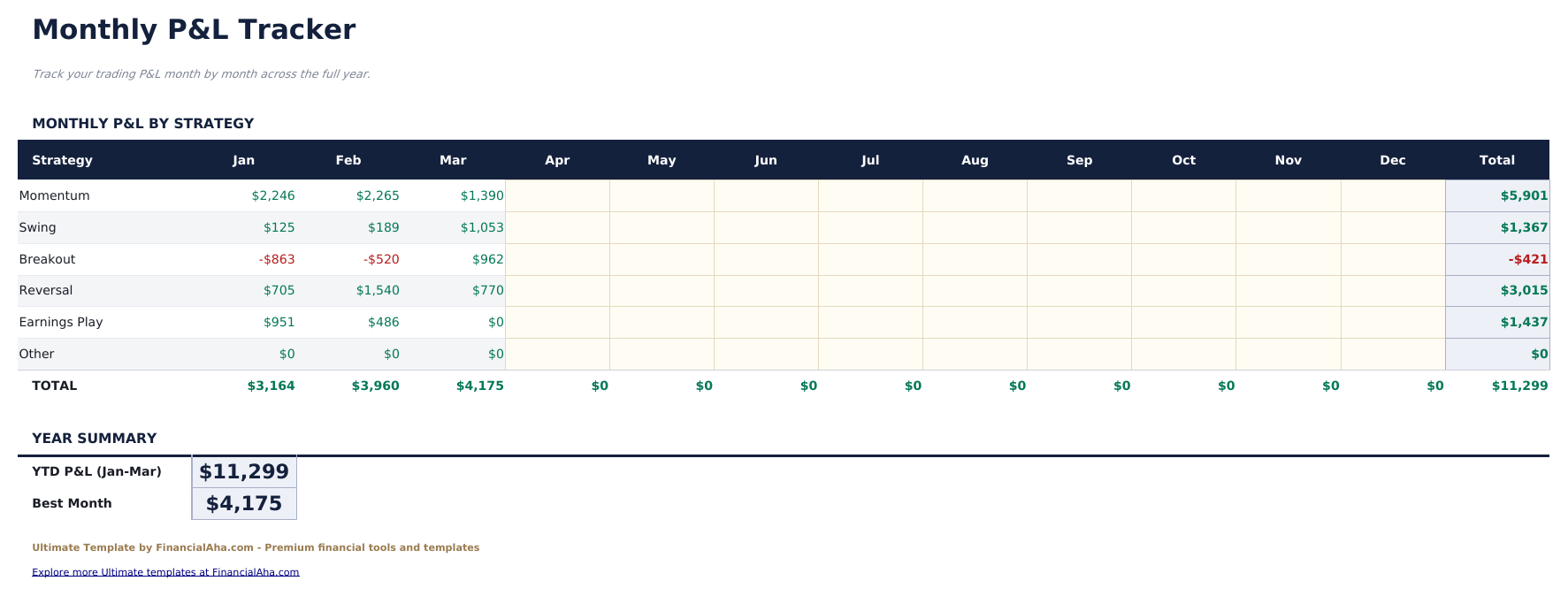 Stock Trading Journal Ultimate - Monthly P Amp L