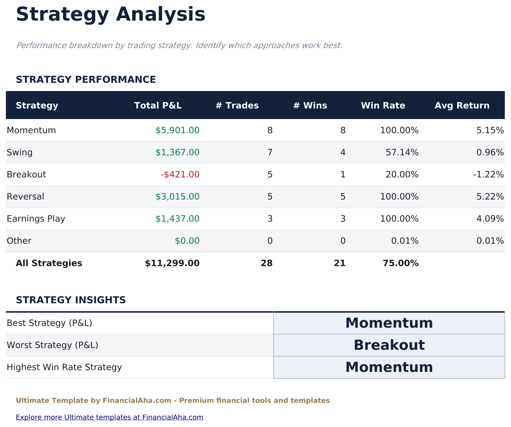 Stock Trading Journal Ultimate - Strategy Analysis