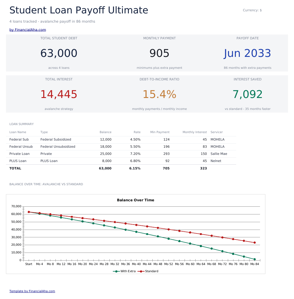 Student Loan Payoff Ultimate - Dashboard