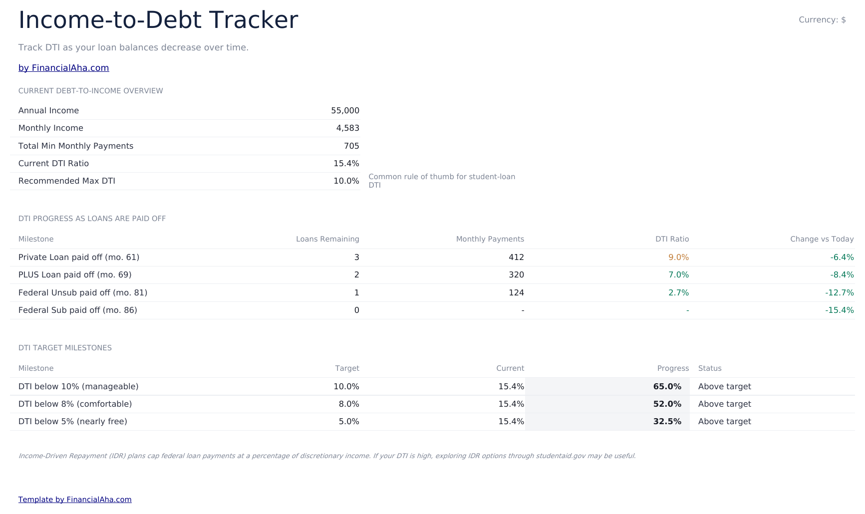 Student Loan Payoff Ultimate - Income To Debt Tracker