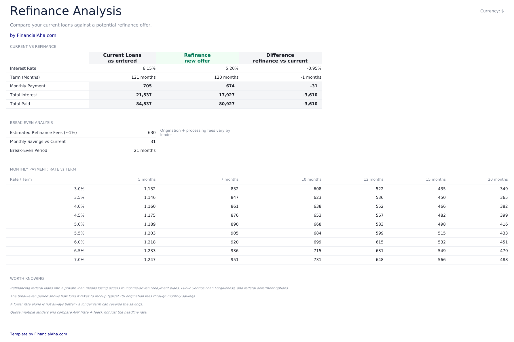 Student Loan Payoff Ultimate - Refinance Analysis