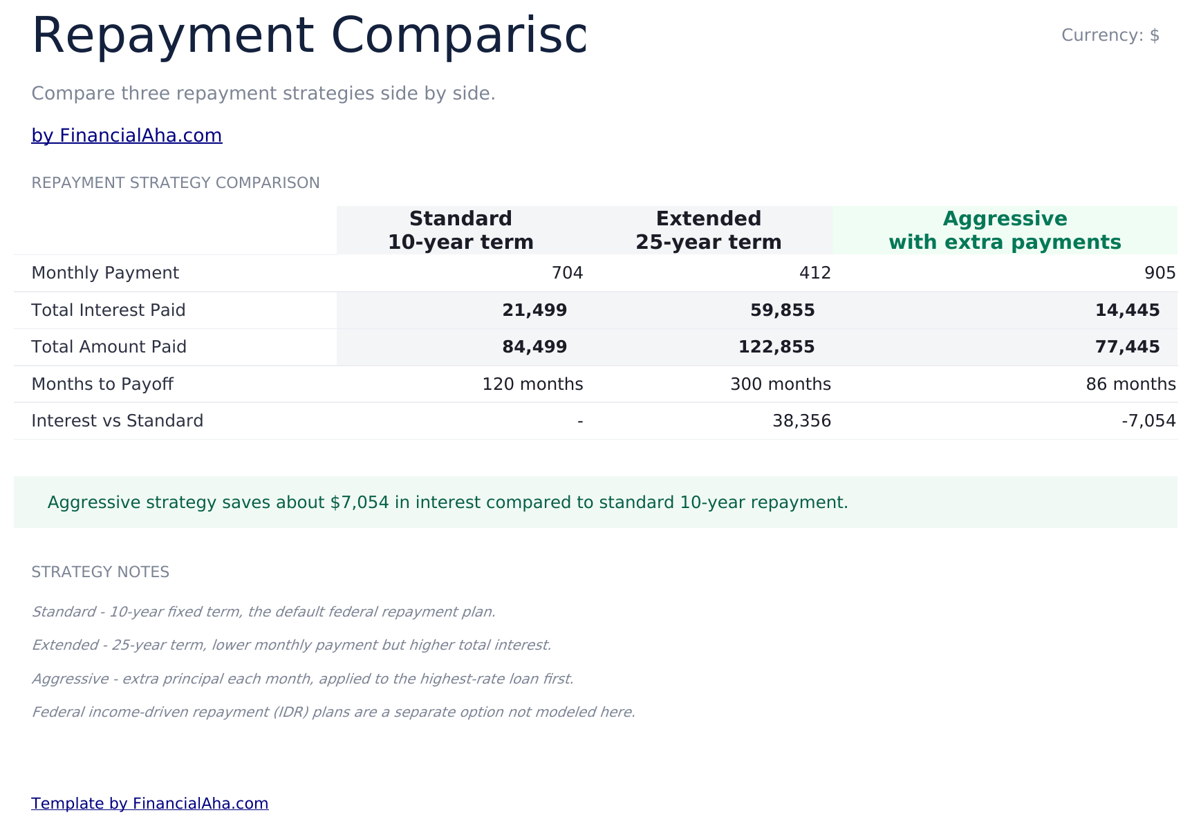 Student Loan Payoff Ultimate - Repayment Comparison