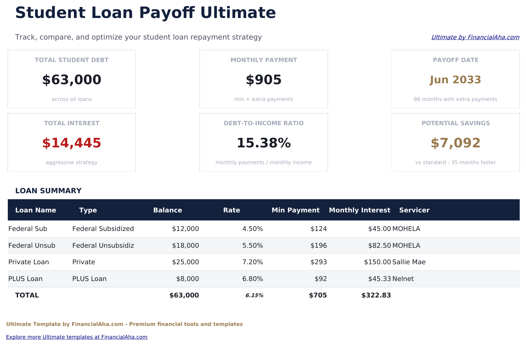 Student Loan Payoff Ultimate - Dashboard