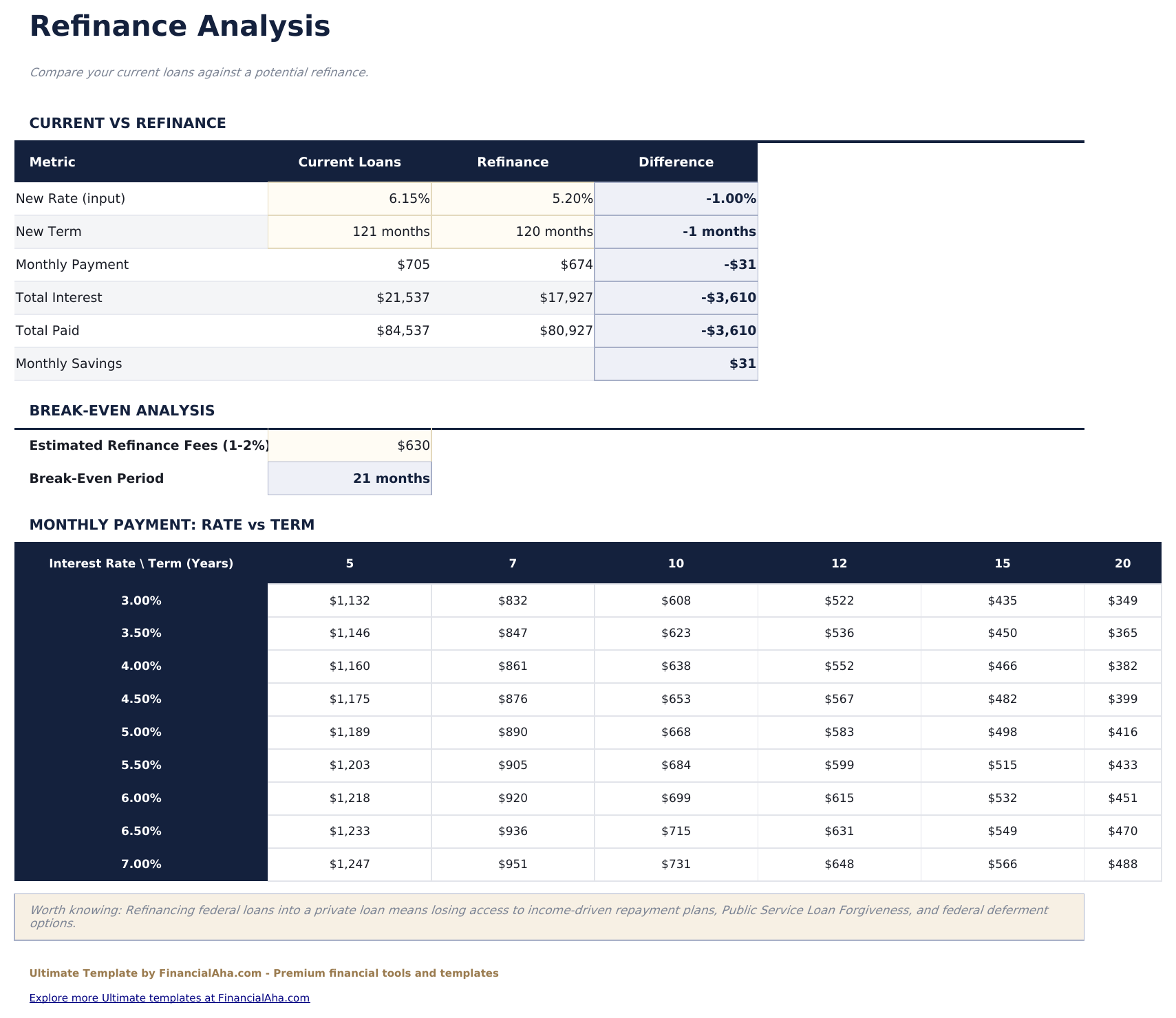 Student Loan Payoff Ultimate - Refinance Analysis