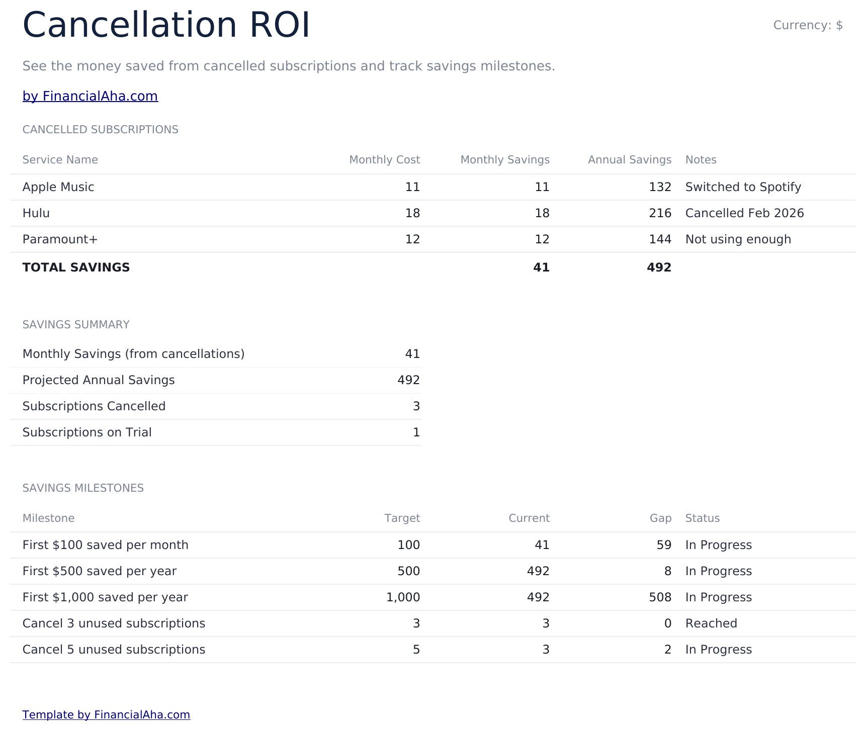 Subscription Tracker Ultimate - Cancellation Roi