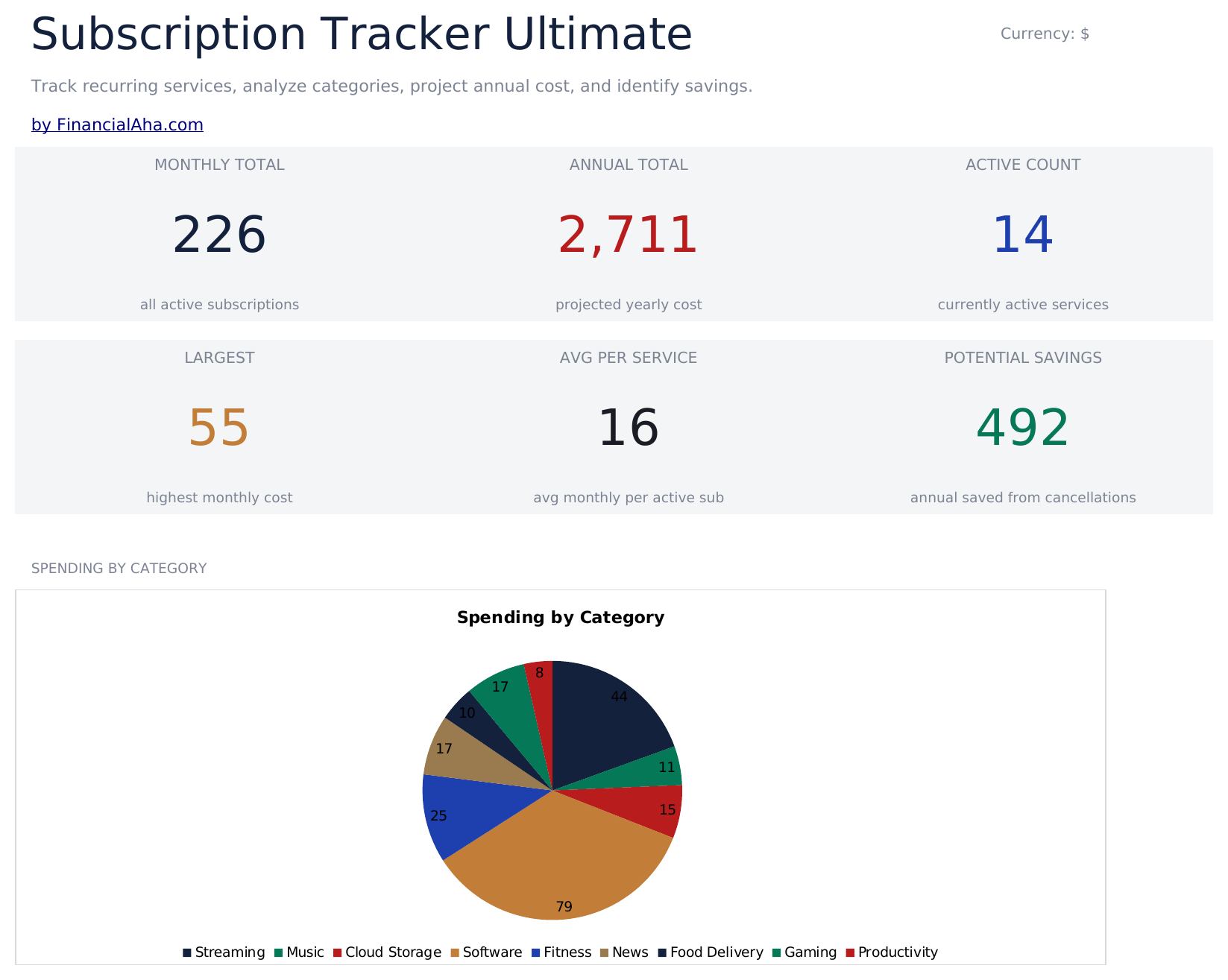 Subscription Tracker Ultimate - Dashboard