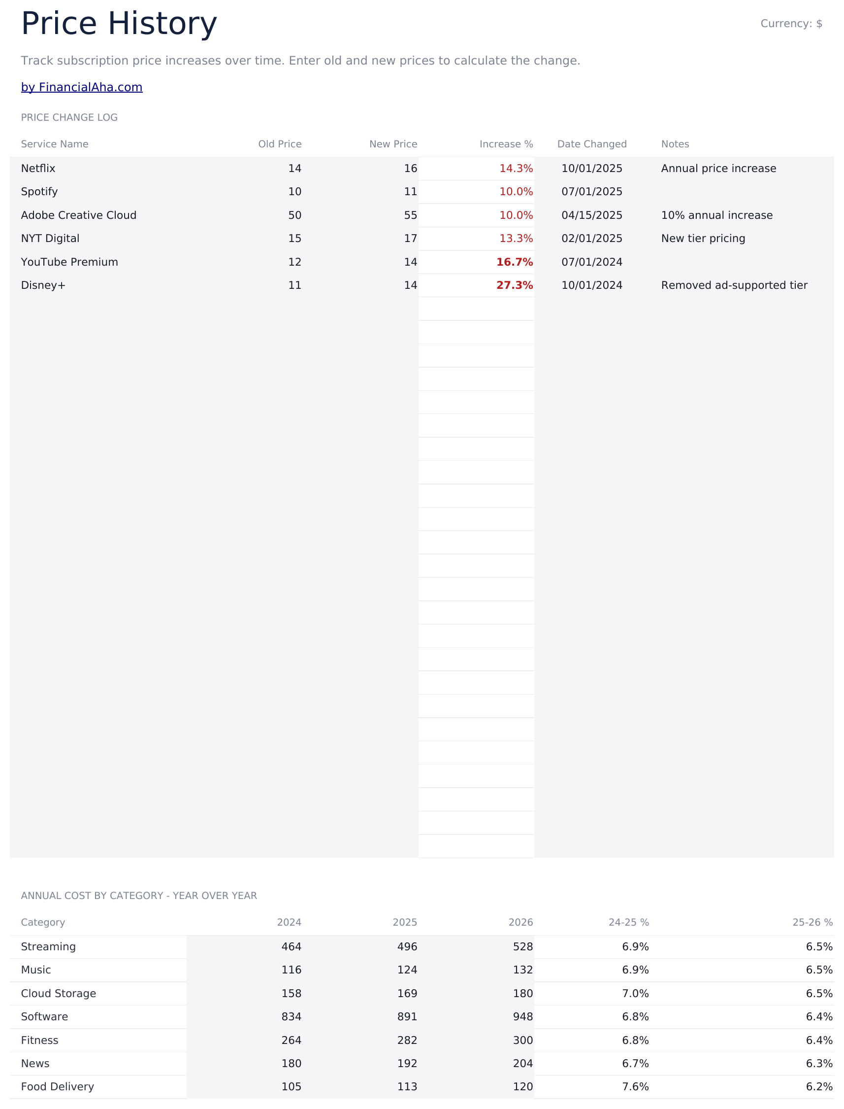 Subscription Tracker Ultimate - Price History