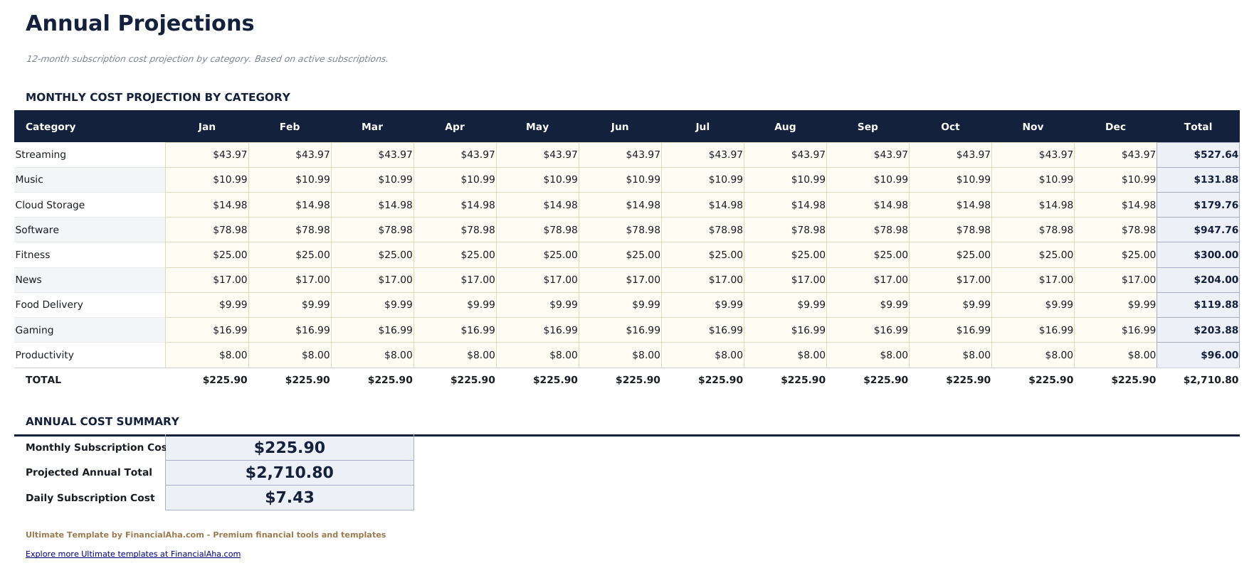Subscription Tracker Ultimate - Annual Projections