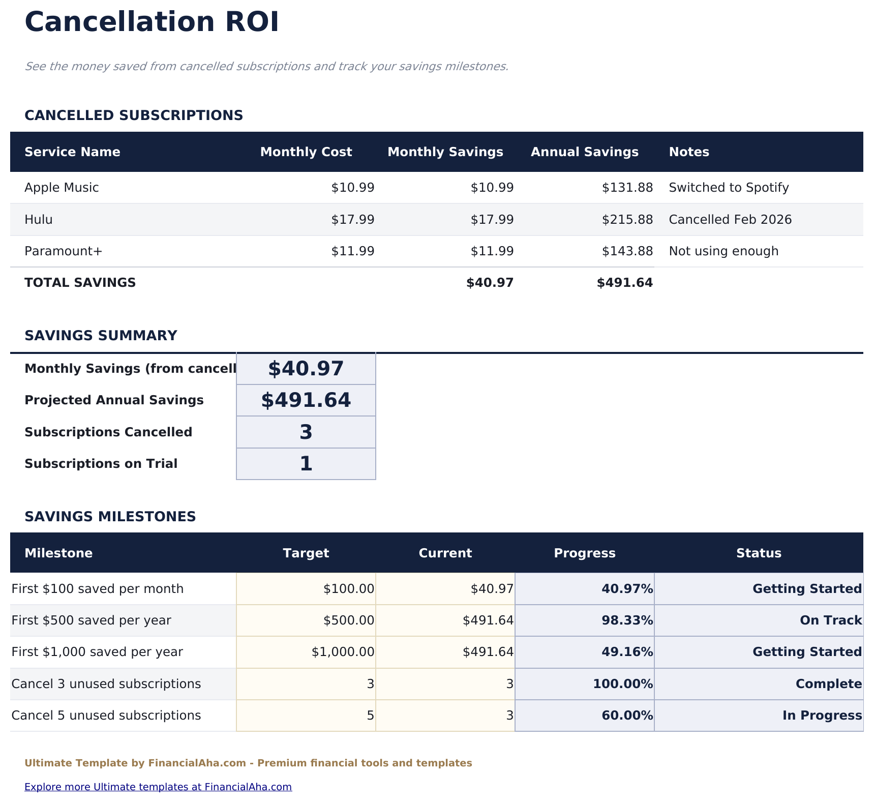 Subscription Tracker Ultimate - Cancellation Roi