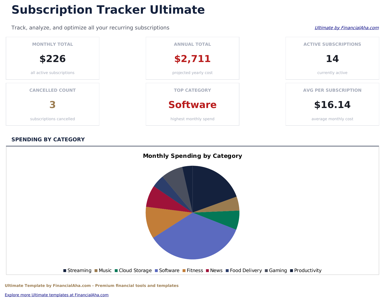 Subscription Tracker Ultimate - Dashboard