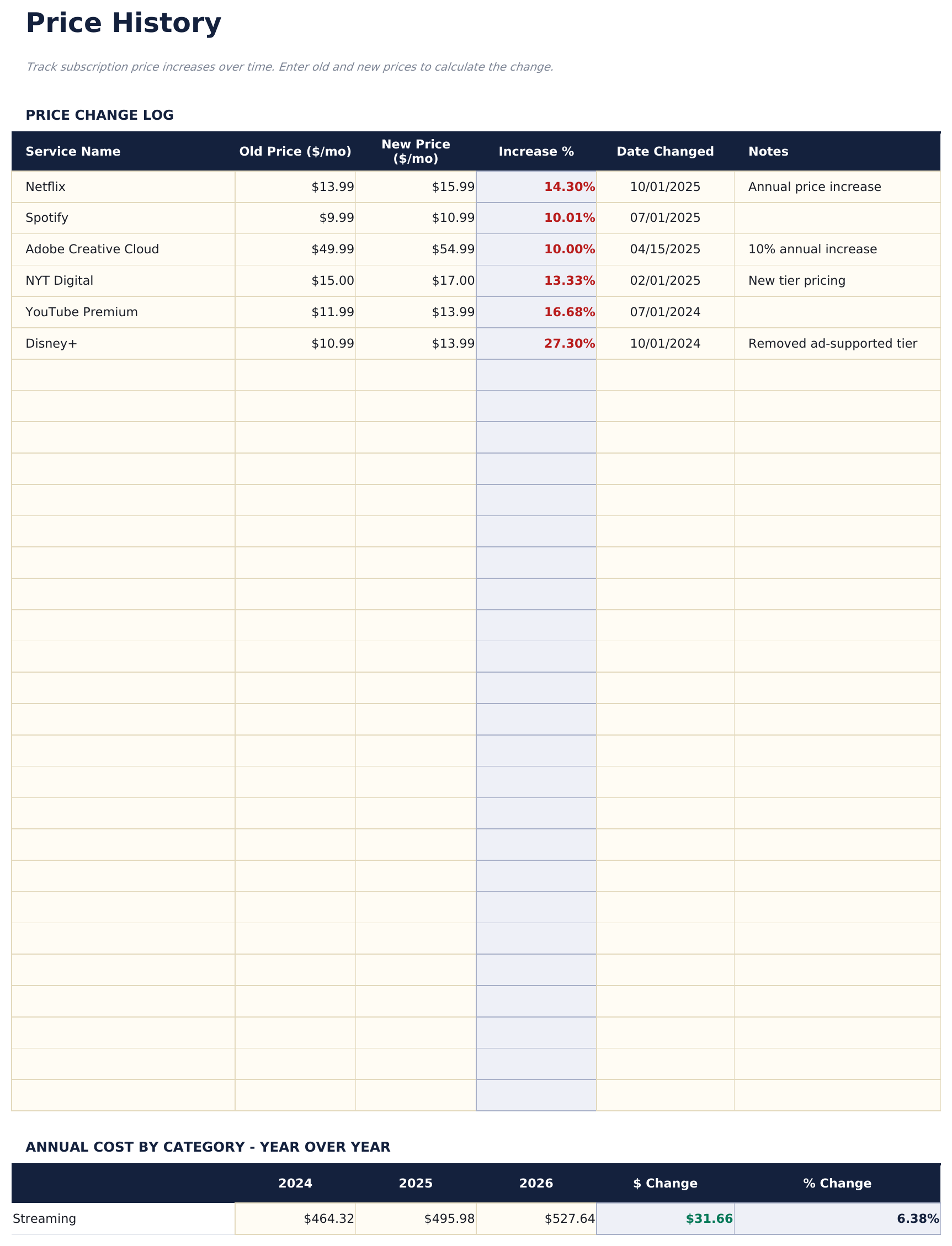 Subscription Tracker Ultimate - Price History