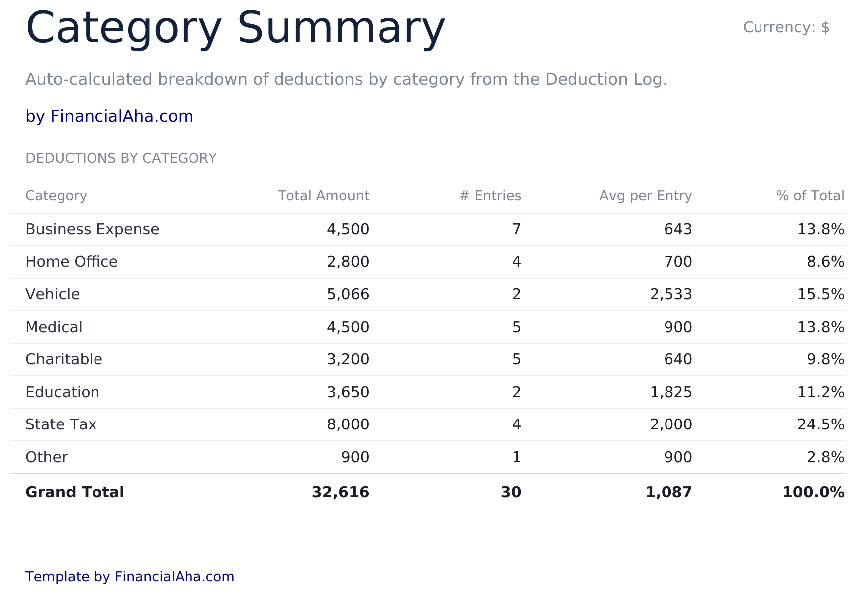 Tax Deduction Tracker Ultimate - Category Summary