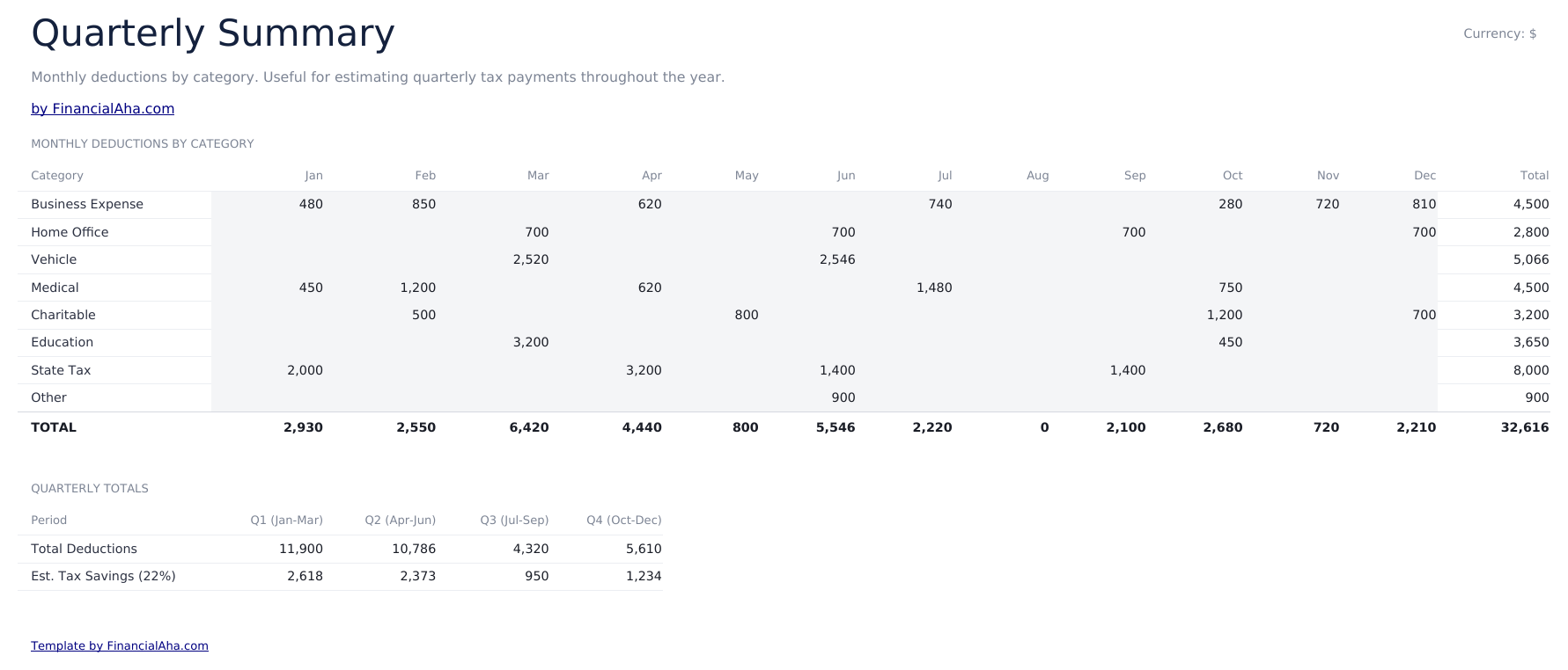 Tax Deduction Tracker Ultimate - Quarterly Summary