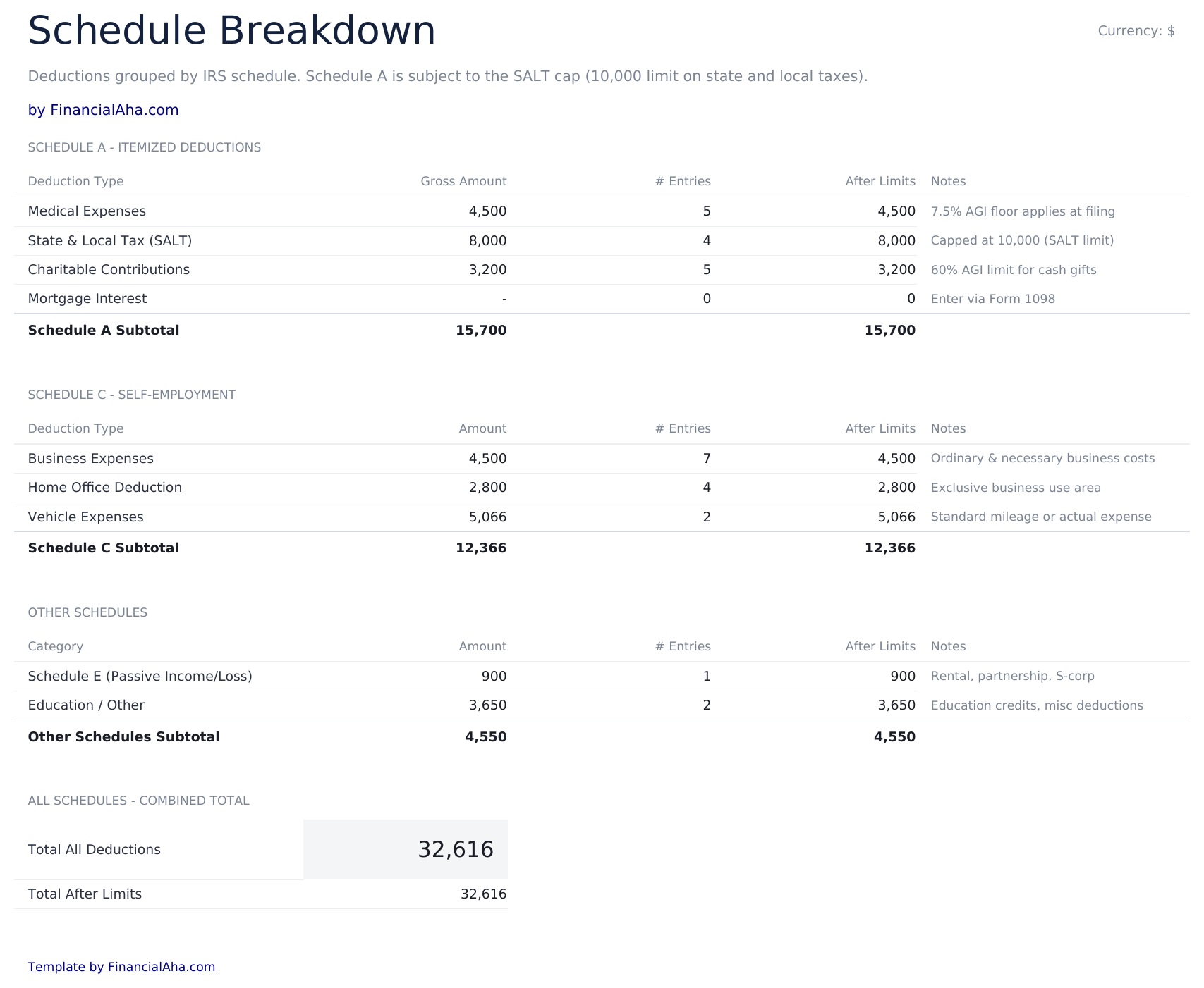 Tax Deduction Tracker Ultimate - Schedule Breakdown